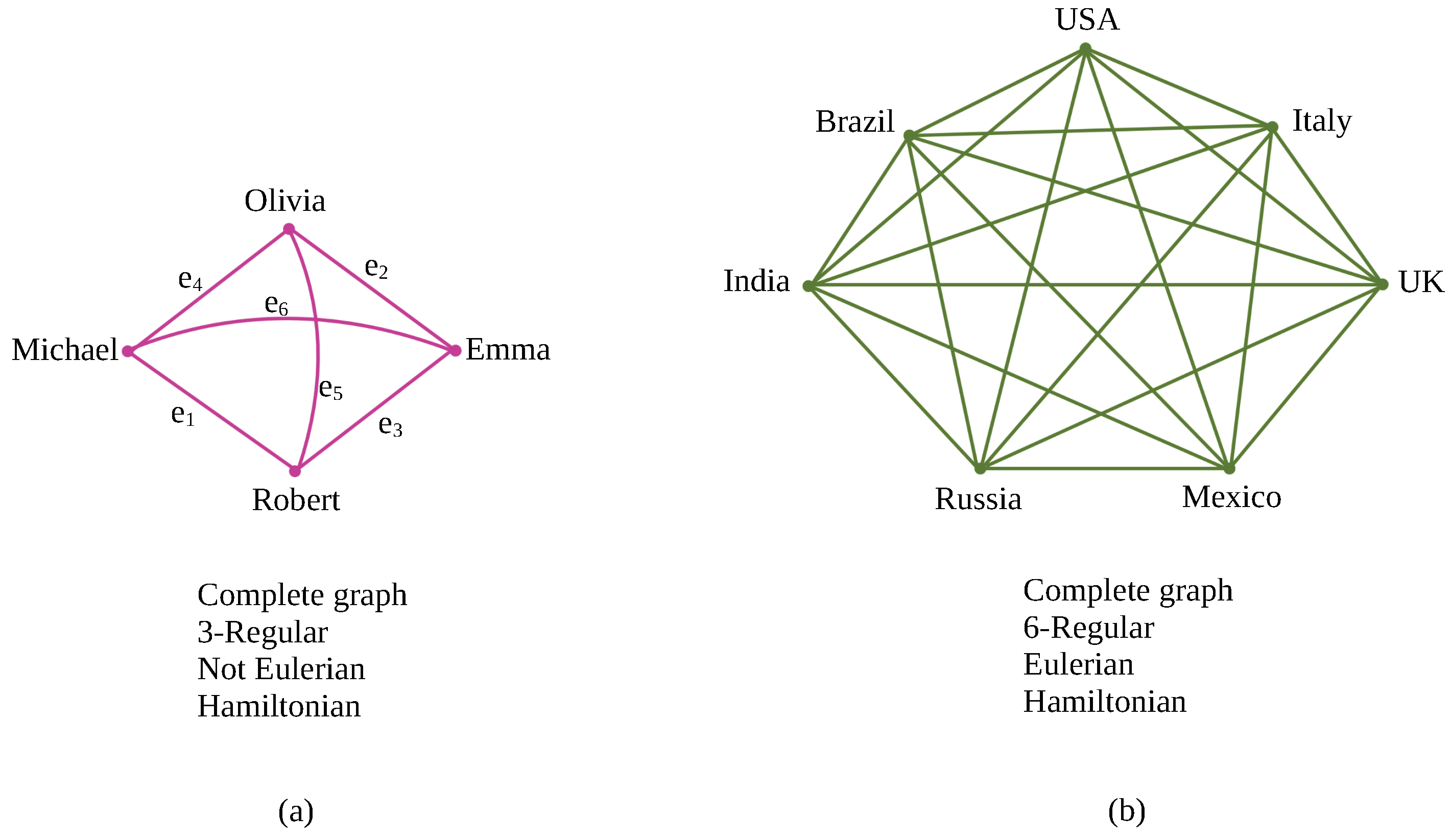 Mathematics 10 04405 g006 550