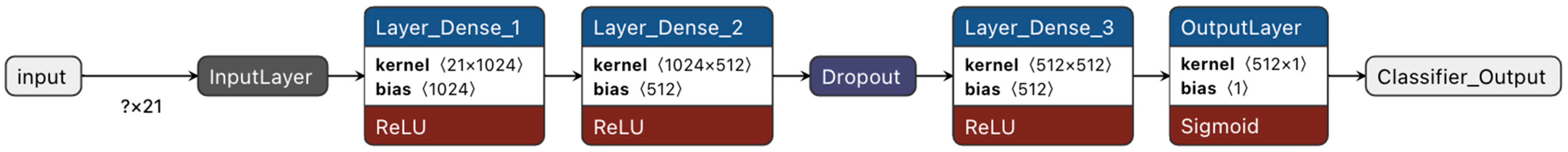Mathematics 10 04408 g001