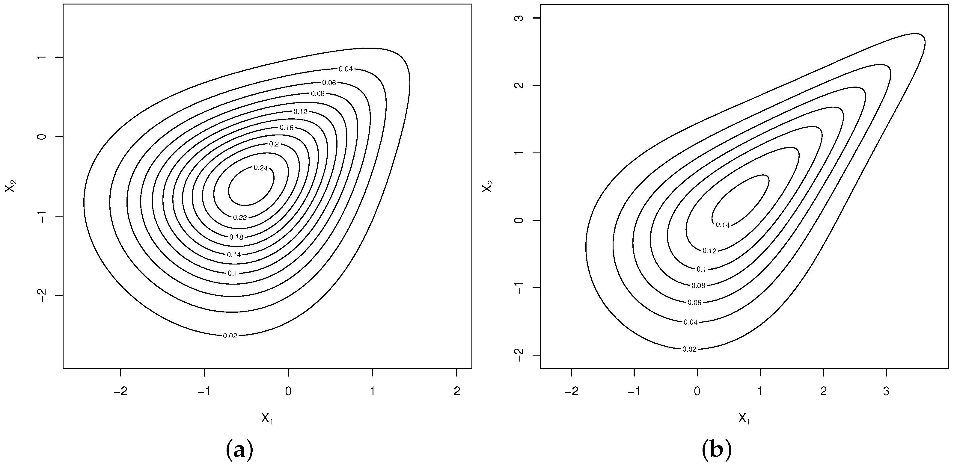 Mathematics 10 04410 g001