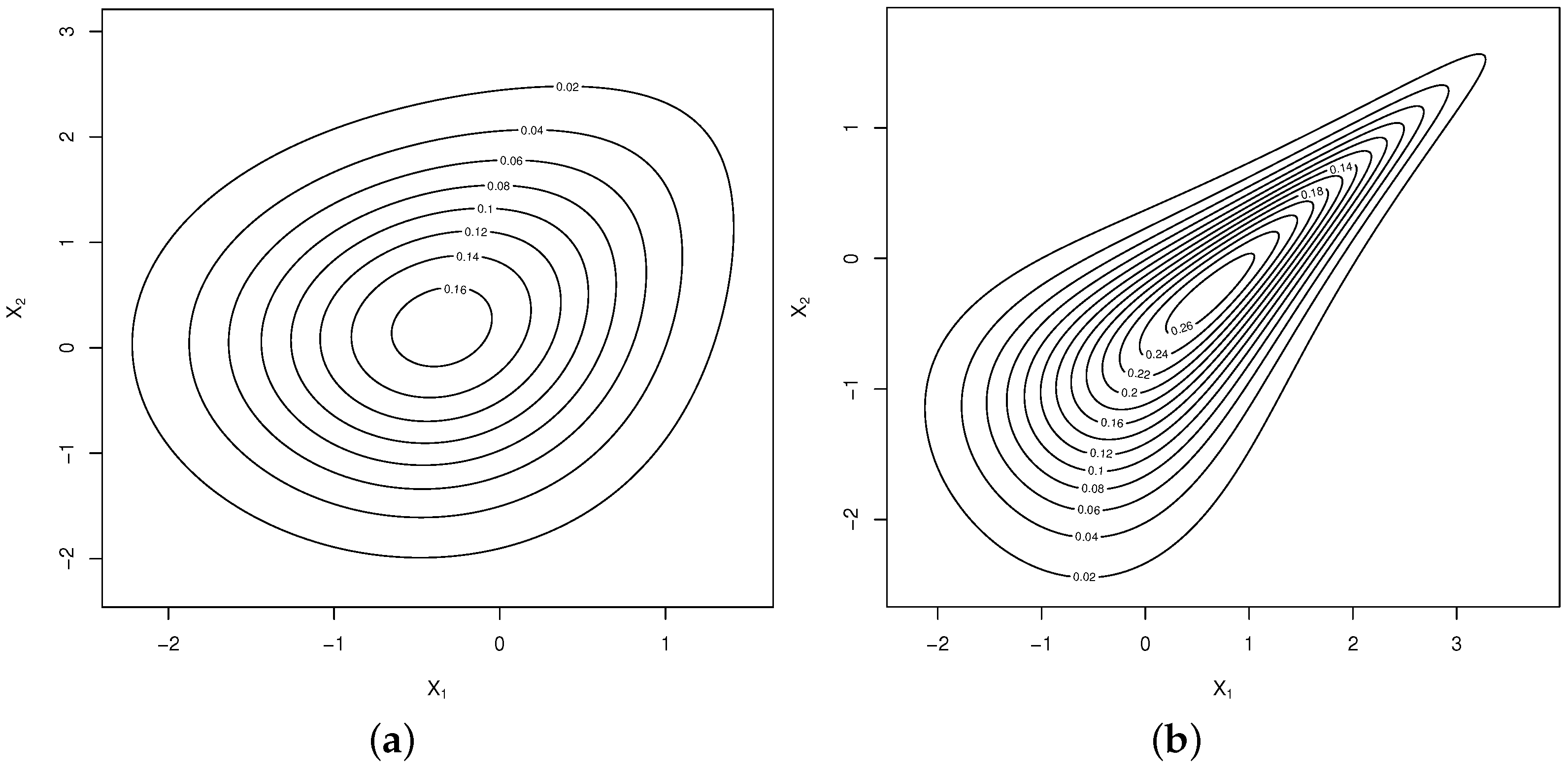 Mathematics 10 04410 g002