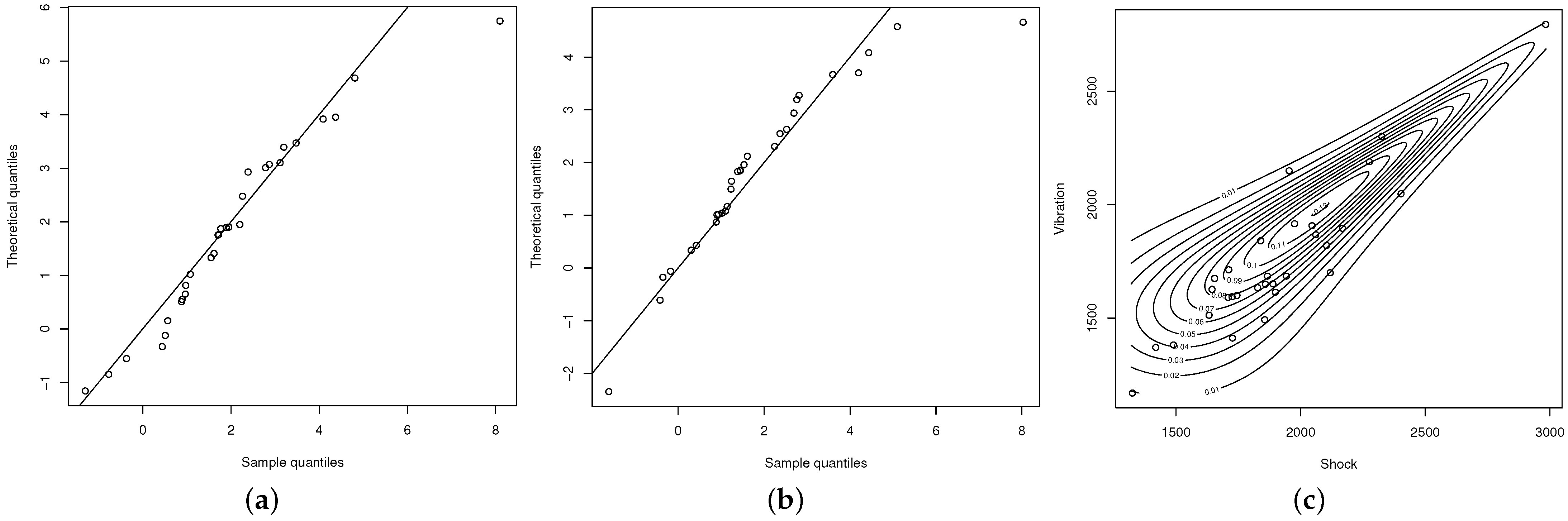 Mathematics 10 04410 g003