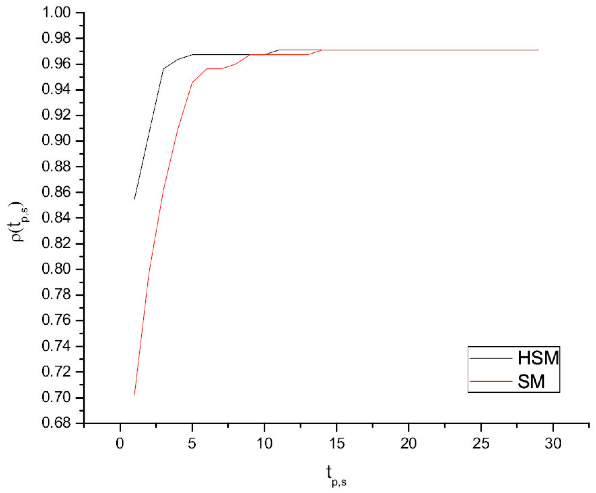 Mathematics 10 04411 g002