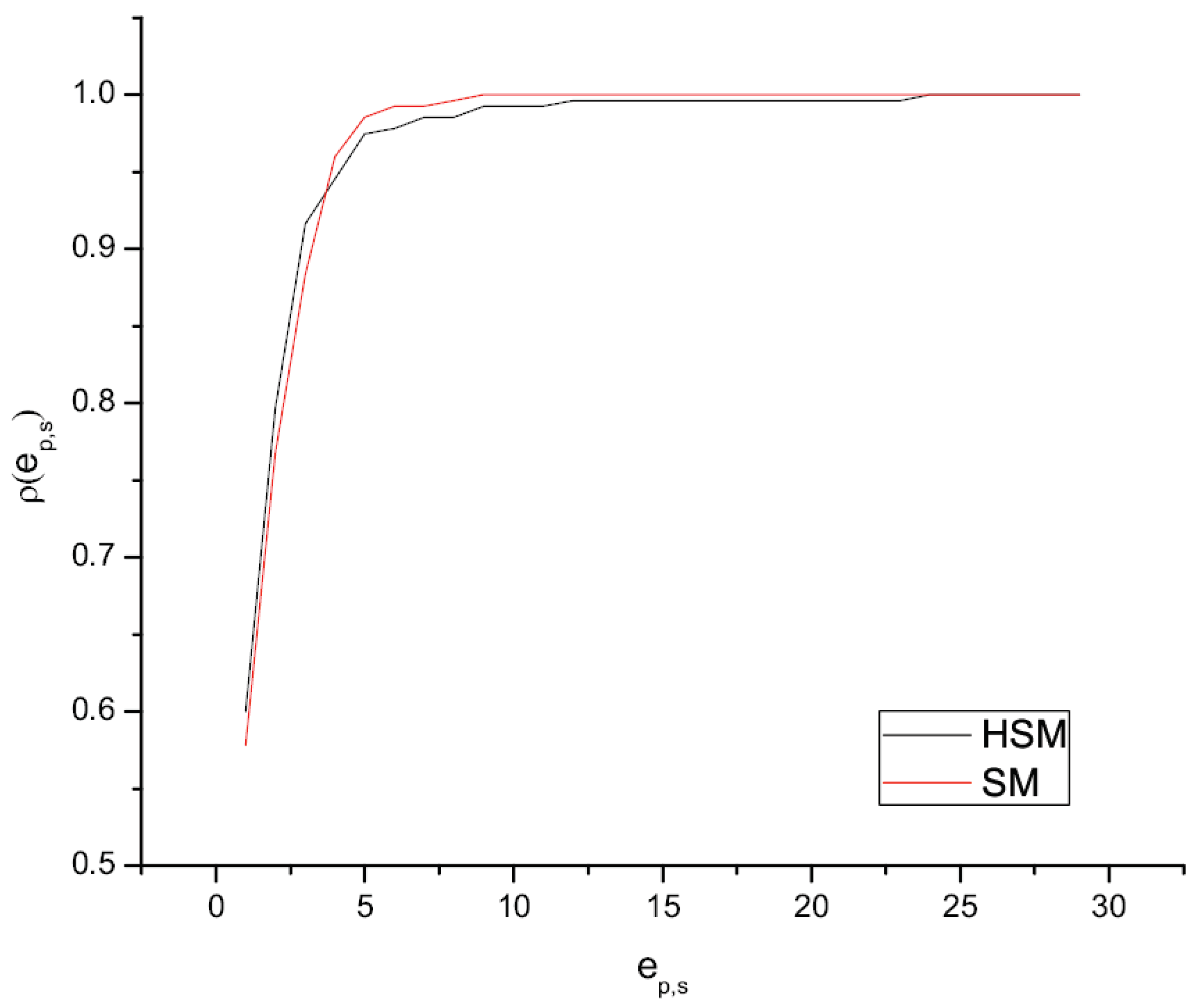 Mathematics 10 04411 g003