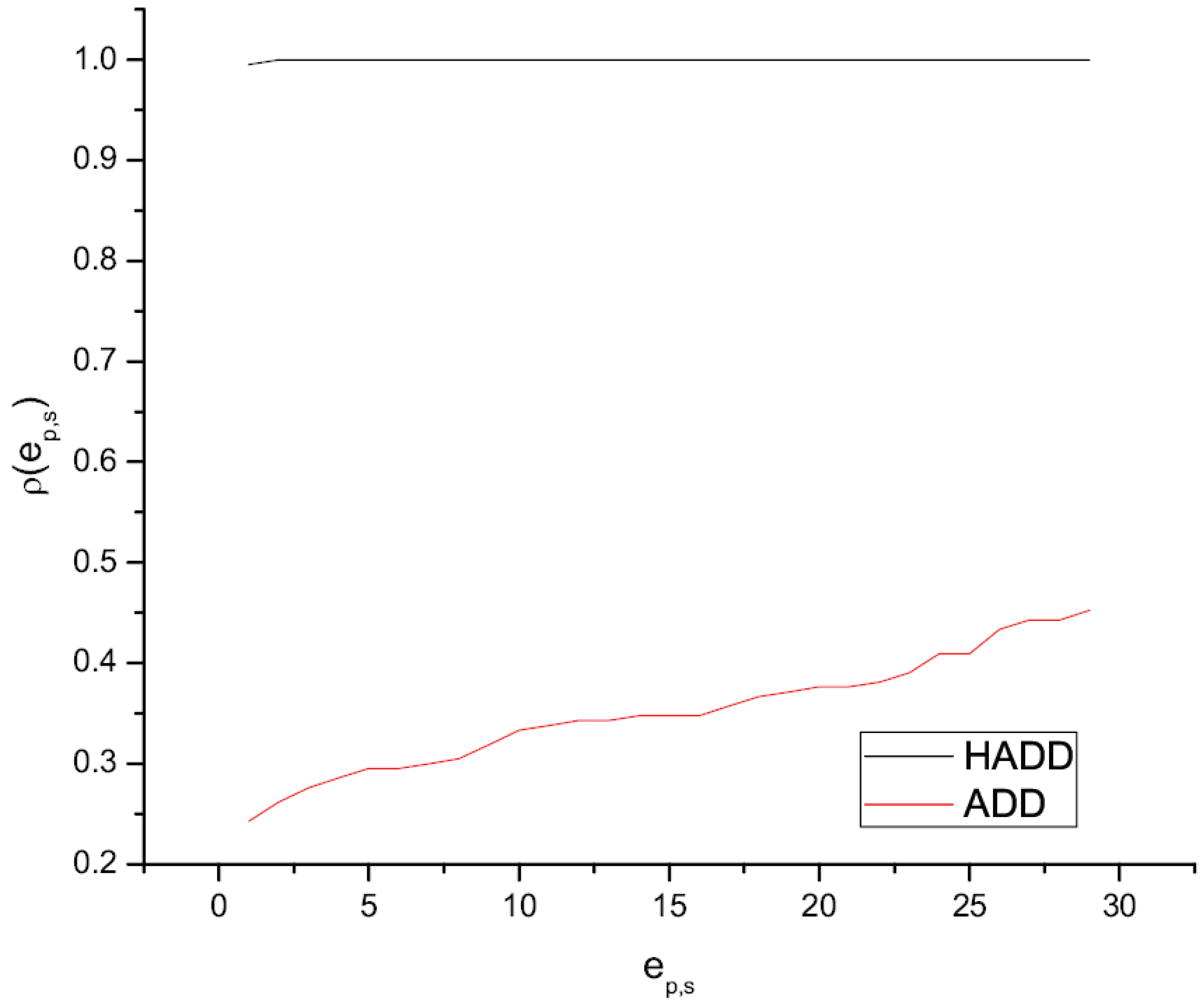 Mathematics 10 04411 g006