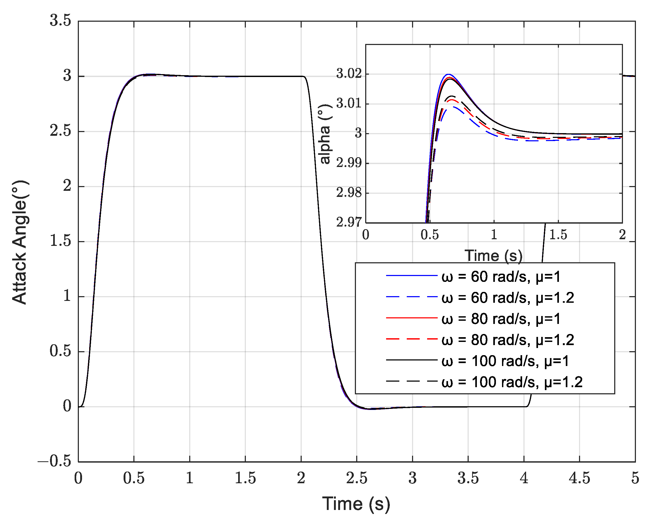 Mathematics 10 04414 g007 Mathematics 10 04414 g007