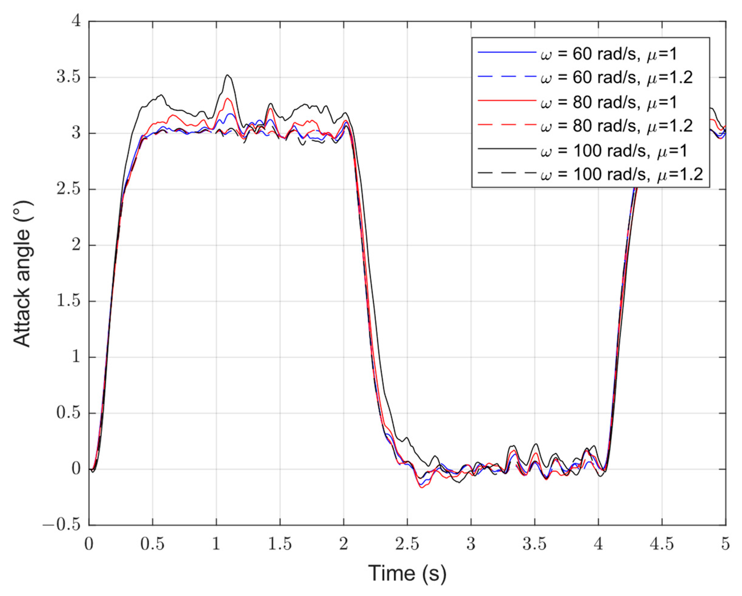 Mathematics 10 04414 g008 Mathematics 10 04414 g008