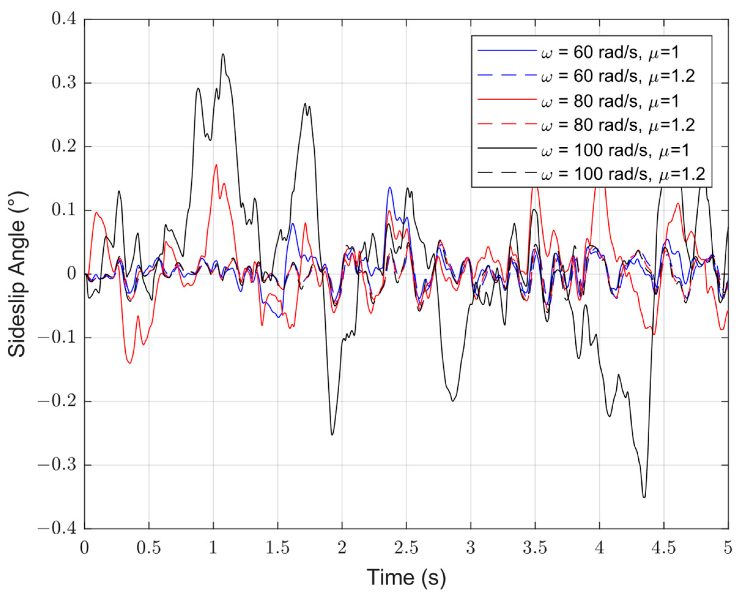 Mathematics 10 04414 g009 Mathematics 10 04414 g009