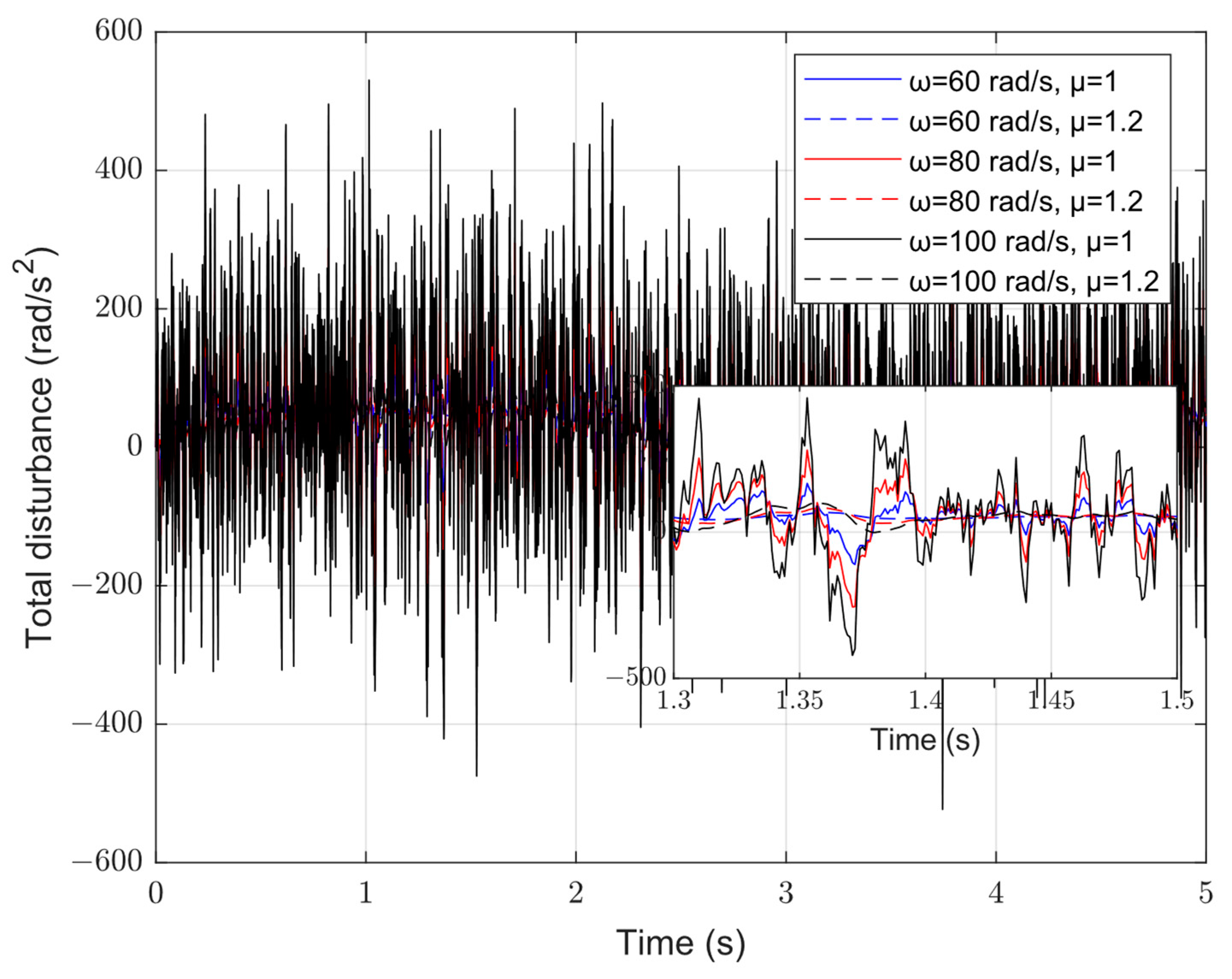 Mathematics 10 04414 g011 Mathematics 10 04414 g011