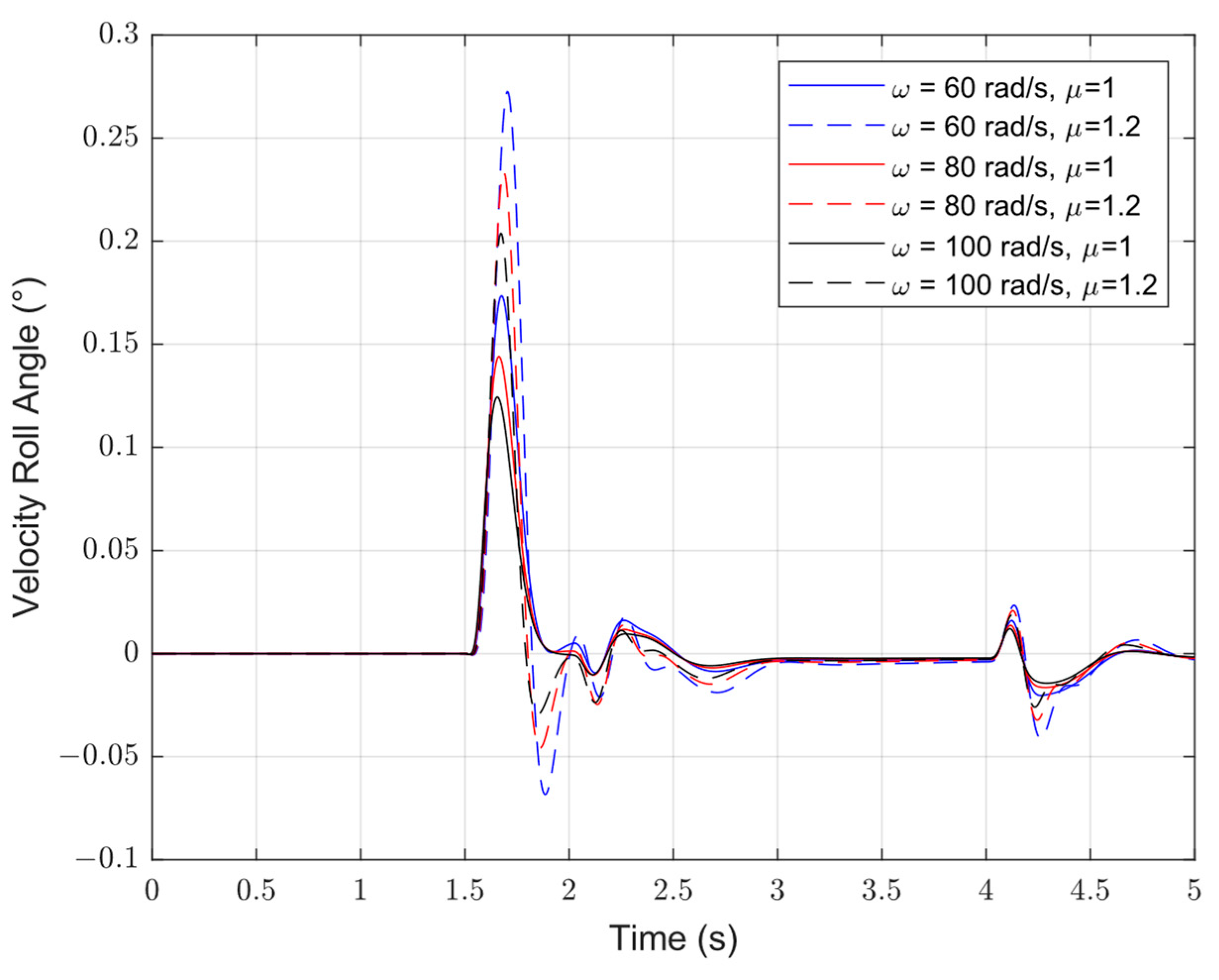 Mathematics 10 04414 g012 Mathematics 10 04414 g012