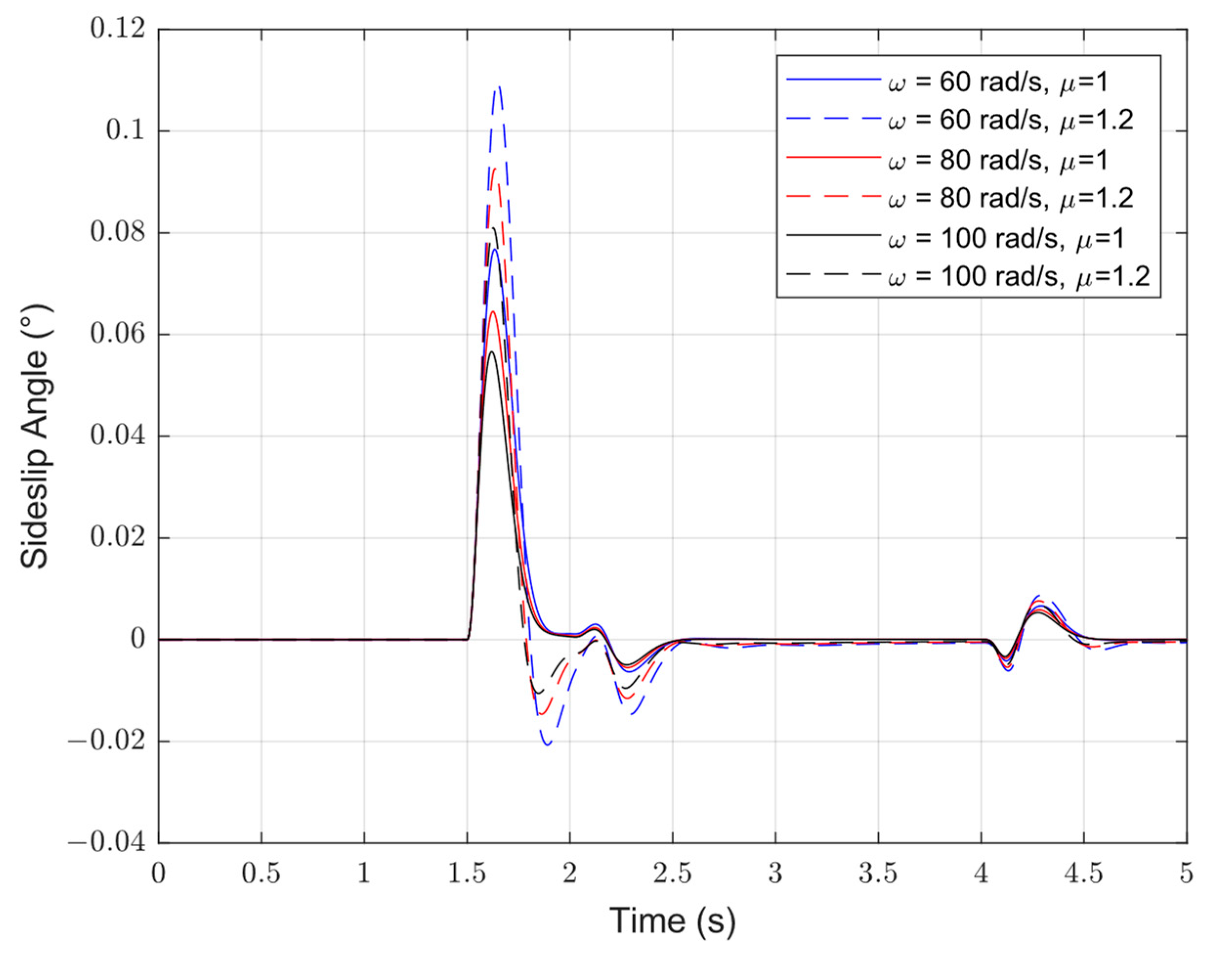 Mathematics 10 04414 g013 Mathematics 10 04414 g013