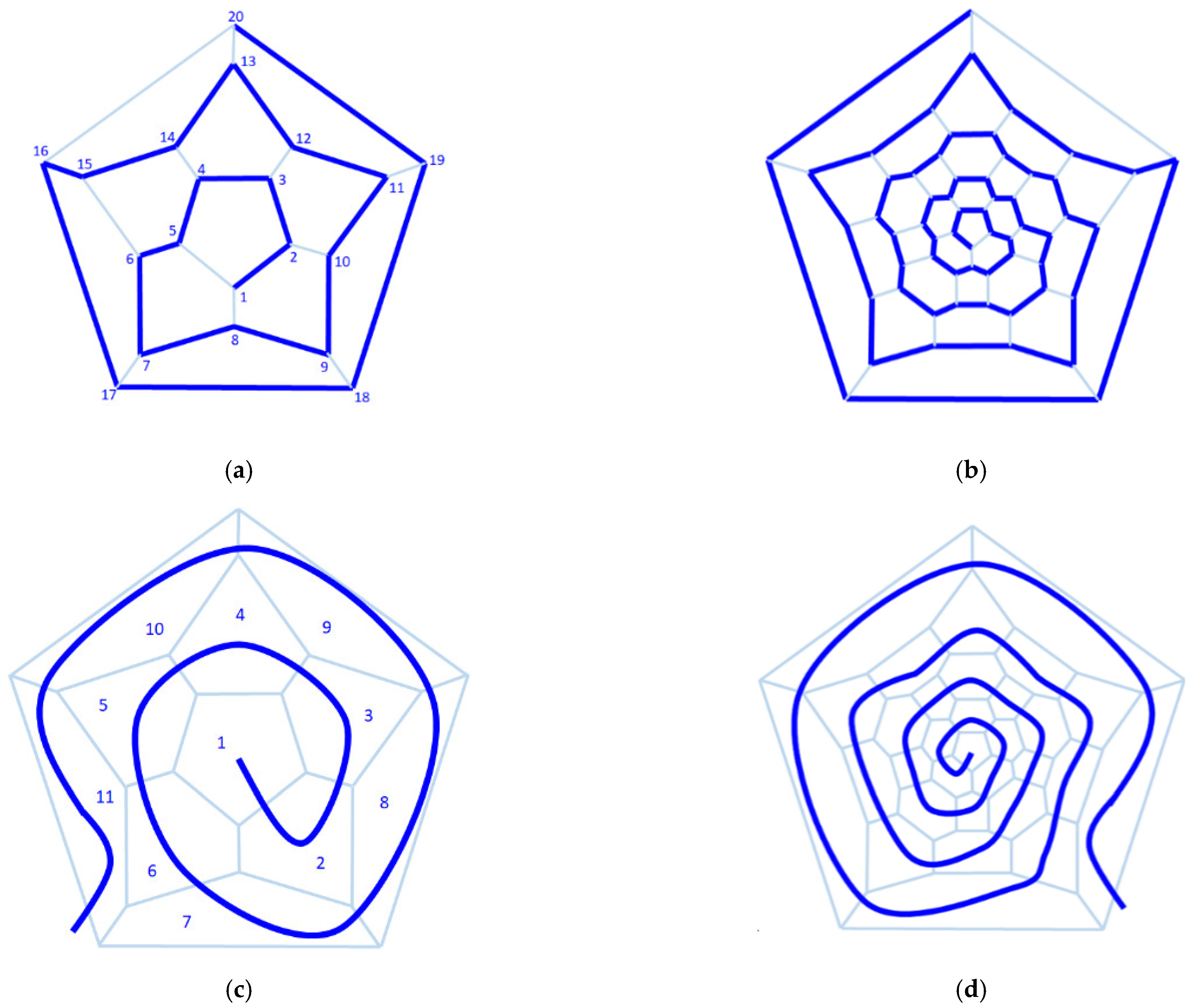 Mathematics 10 04415 g010