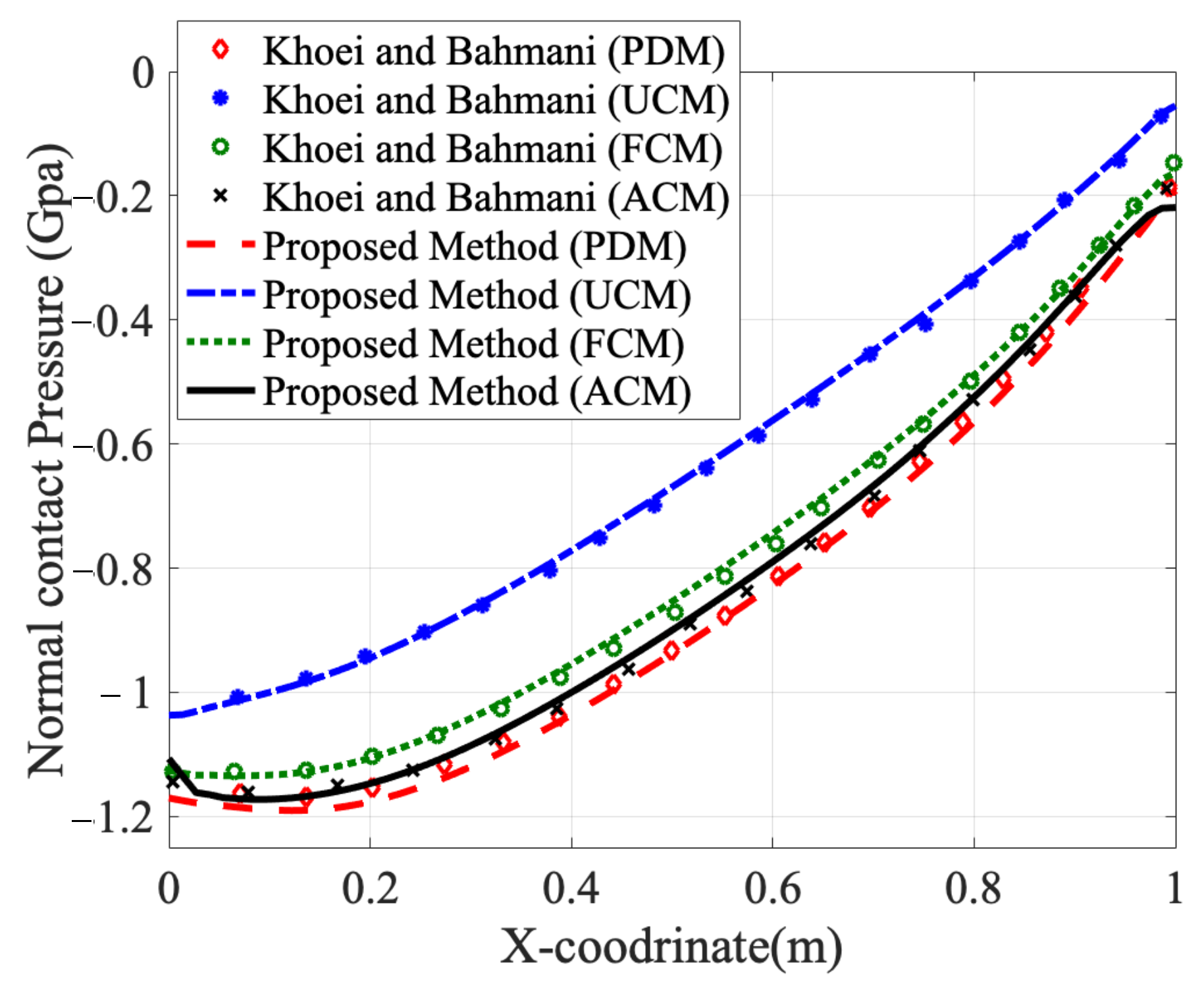 Mathematics 10 04416 g012 Mathematics 10 04416 g012