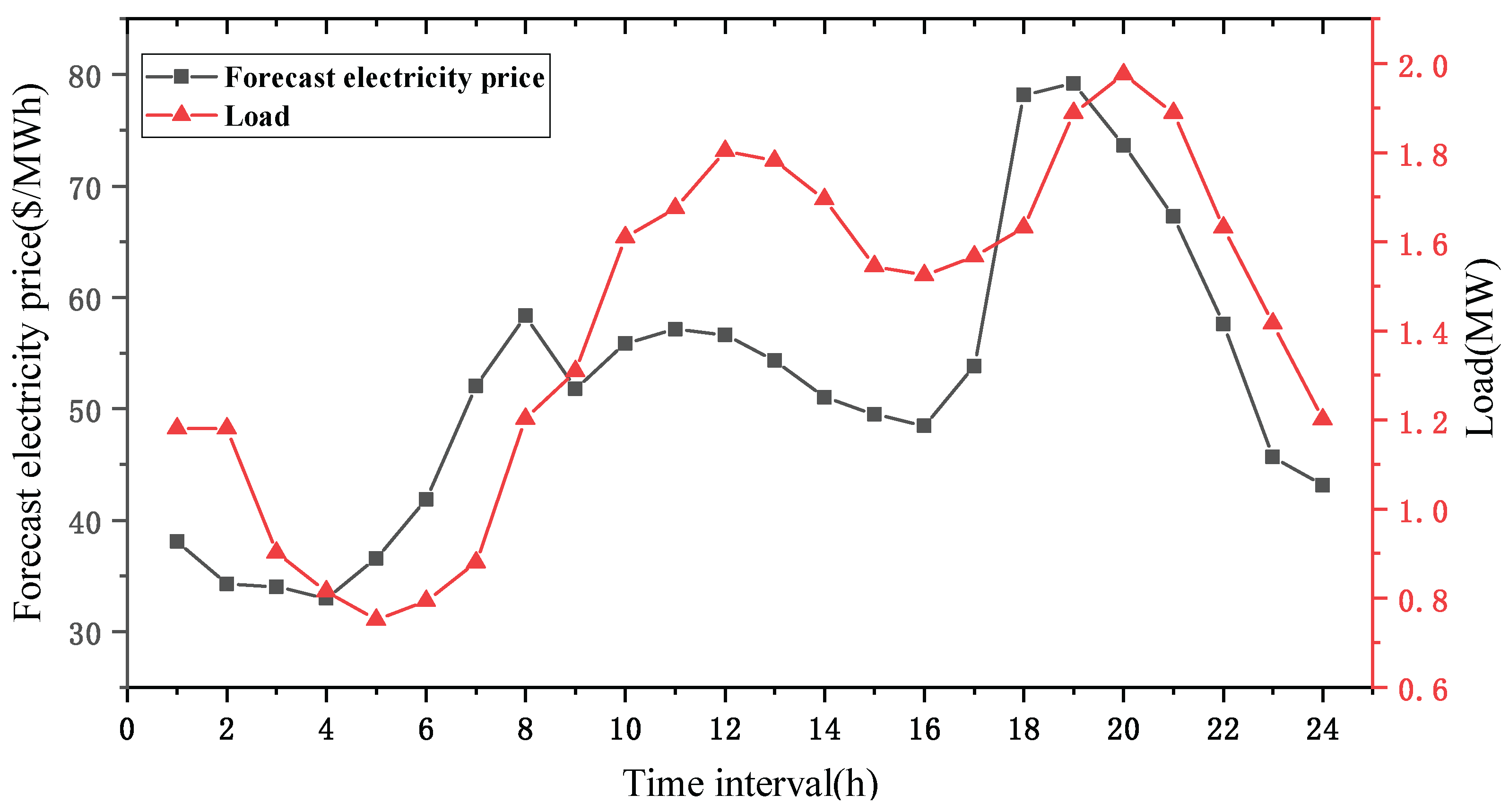 Mathematics 10 04420 g003