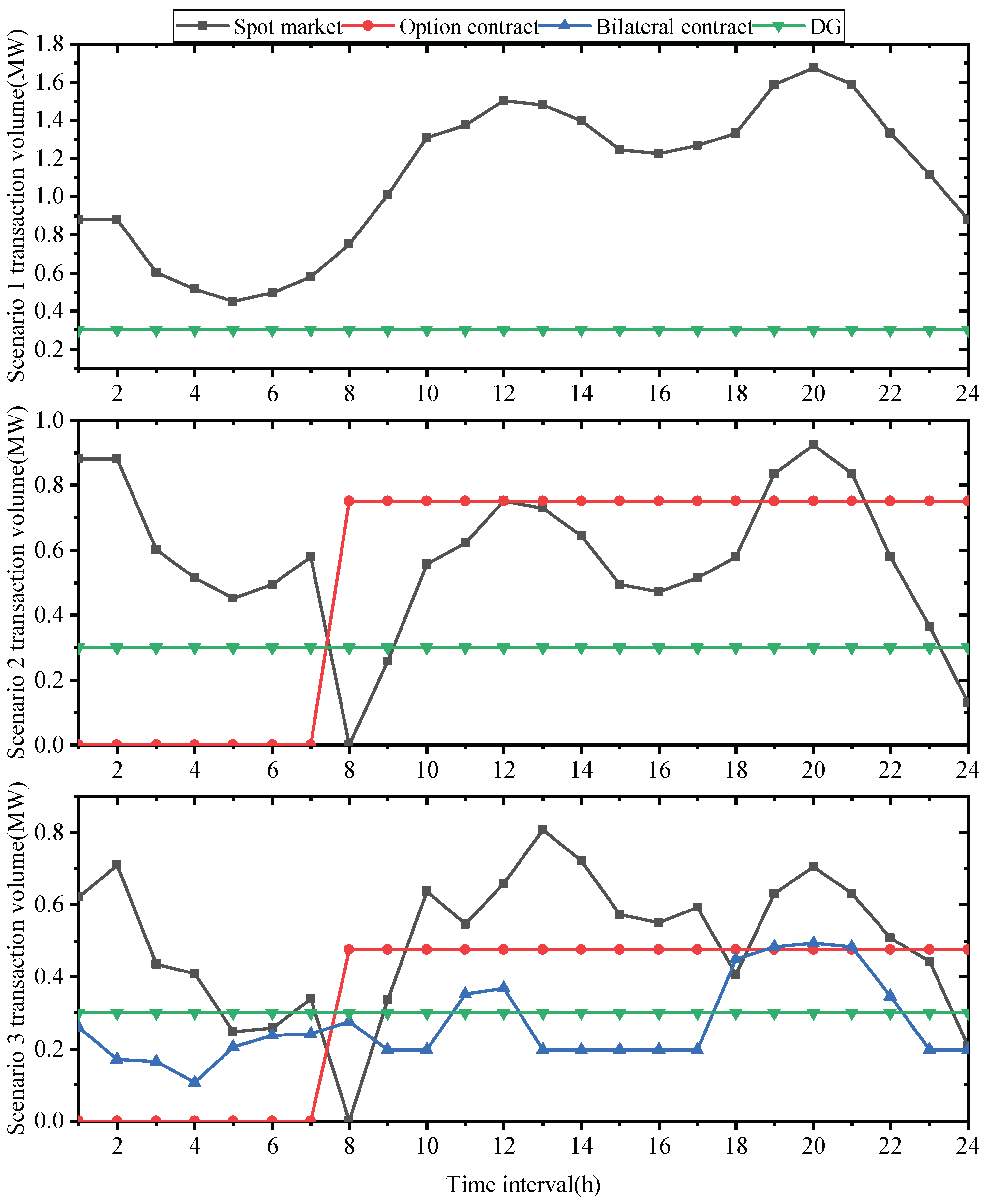 Mathematics 10 04420 g004