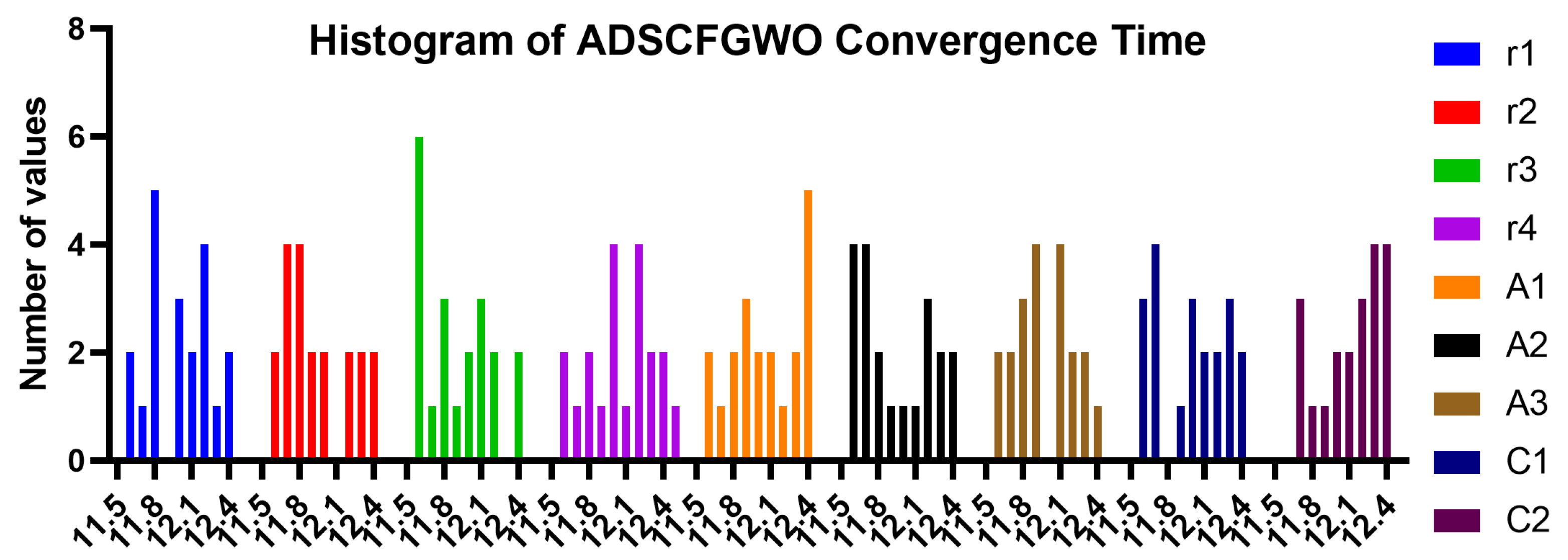 Mathematics 10 04421 g010