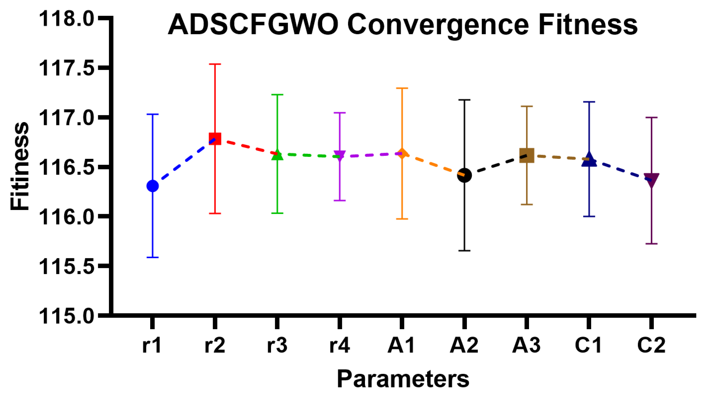 Mathematics 10 04421 g011