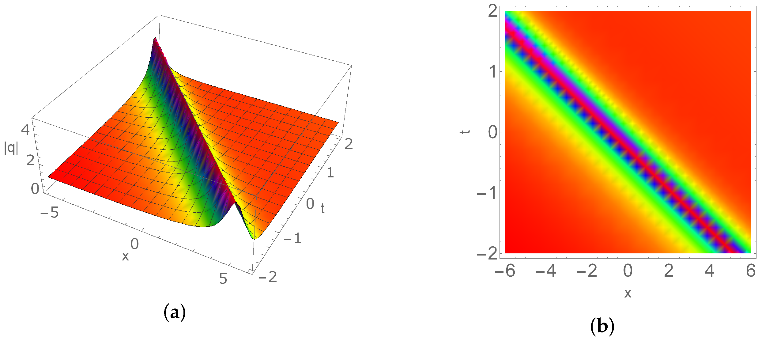 Mathematics 10 04424 g002