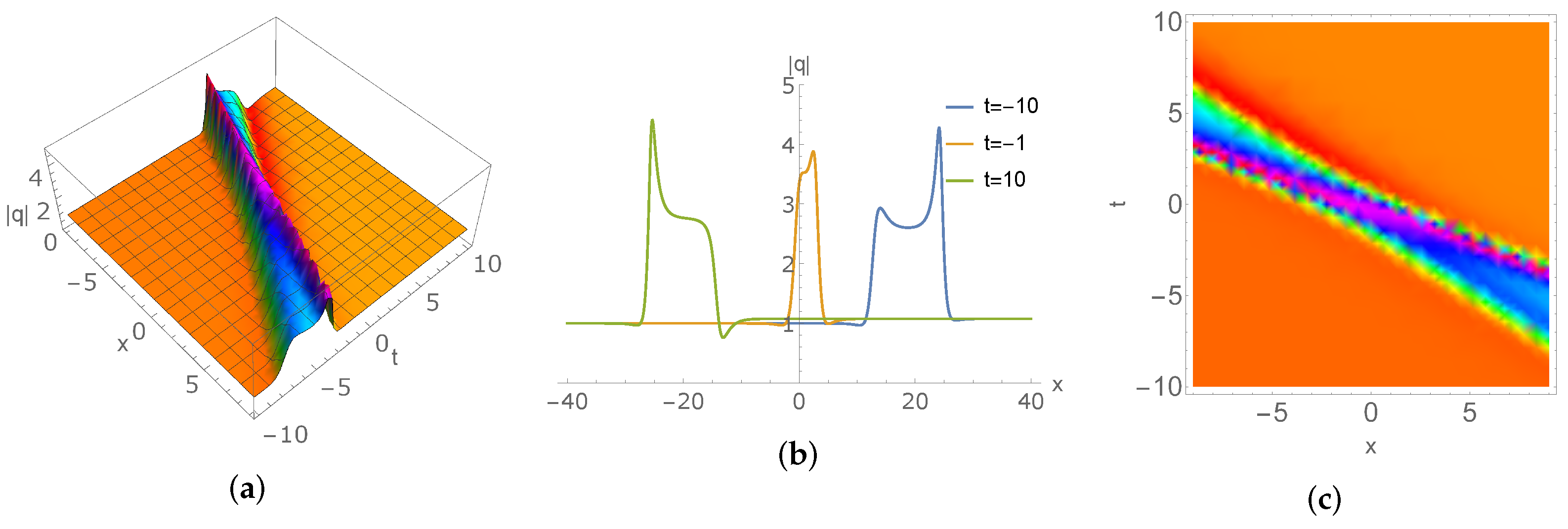 Mathematics 10 04424 g005