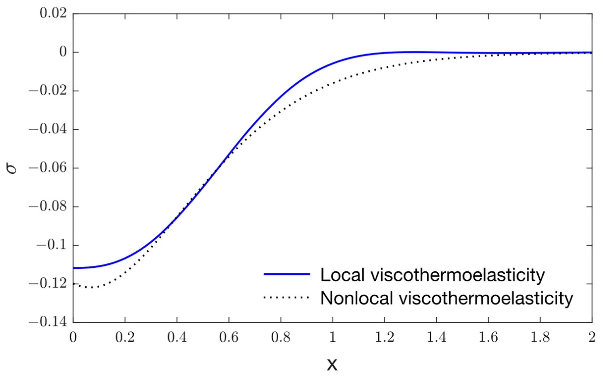 Mathematics 10 04425 g004 Mathematics 10 04425 g004