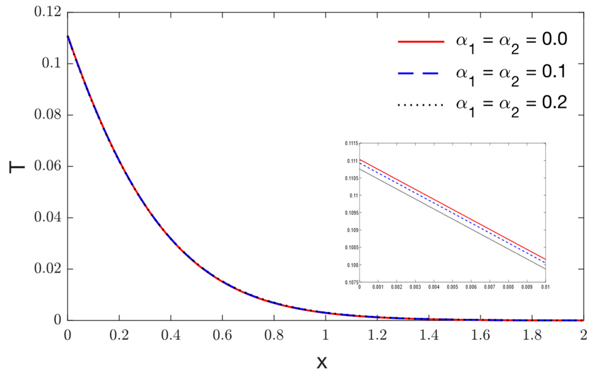 Mathematics 10 04425 g005 Mathematics 10 04425 g005