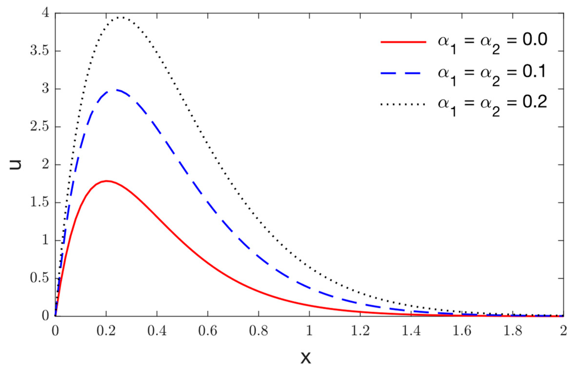 Mathematics 10 04425 g006 Mathematics 10 04425 g006