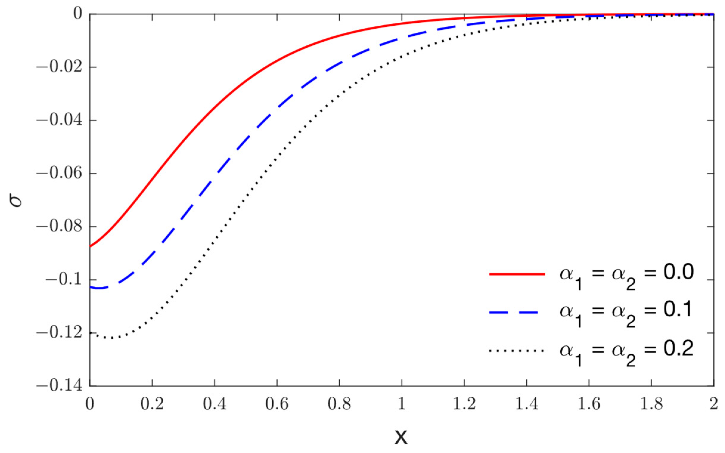Mathematics 10 04425 g007 Mathematics 10 04425 g007