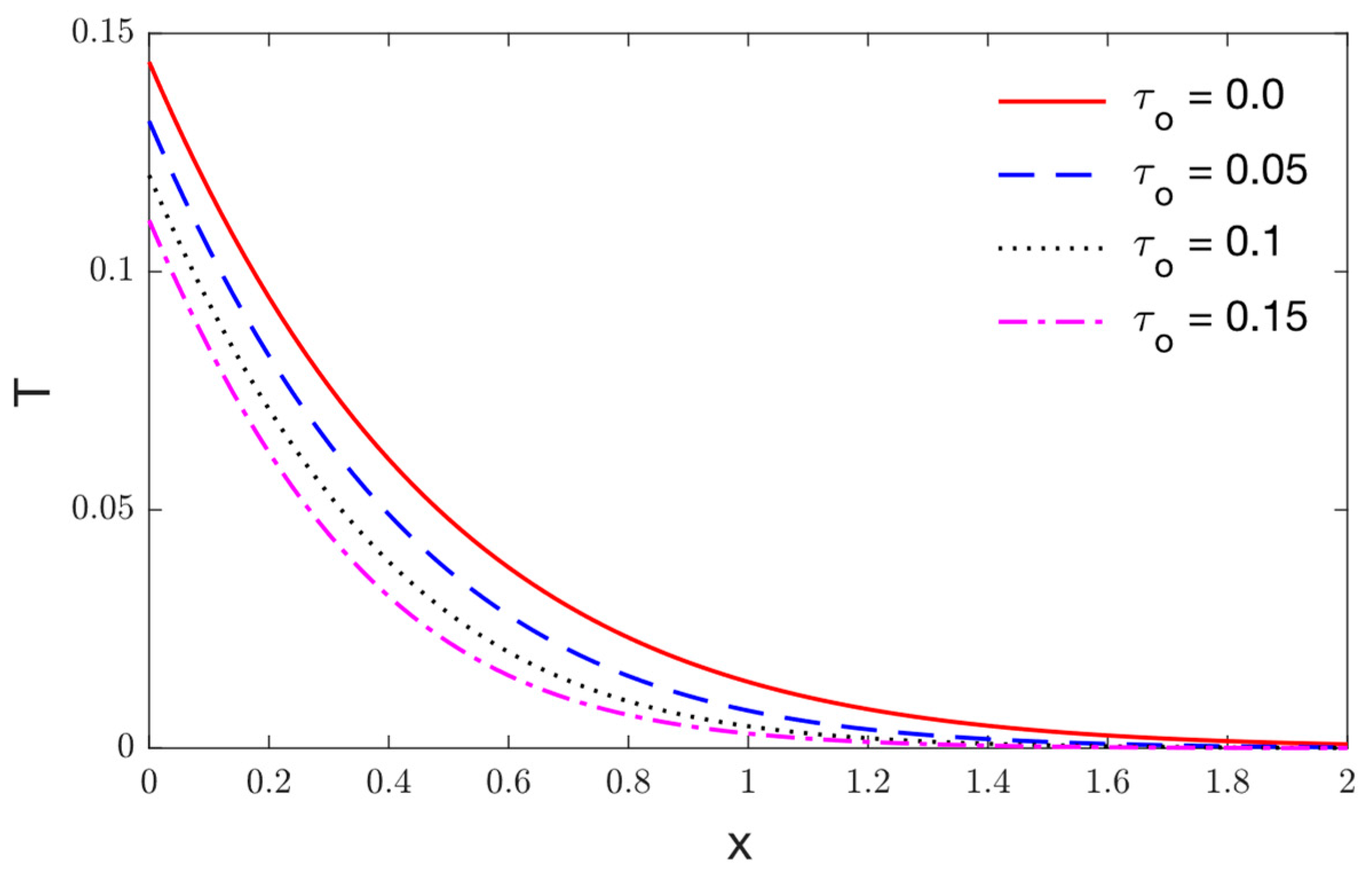 Mathematics 10 04425 g008 Mathematics 10 04425 g008