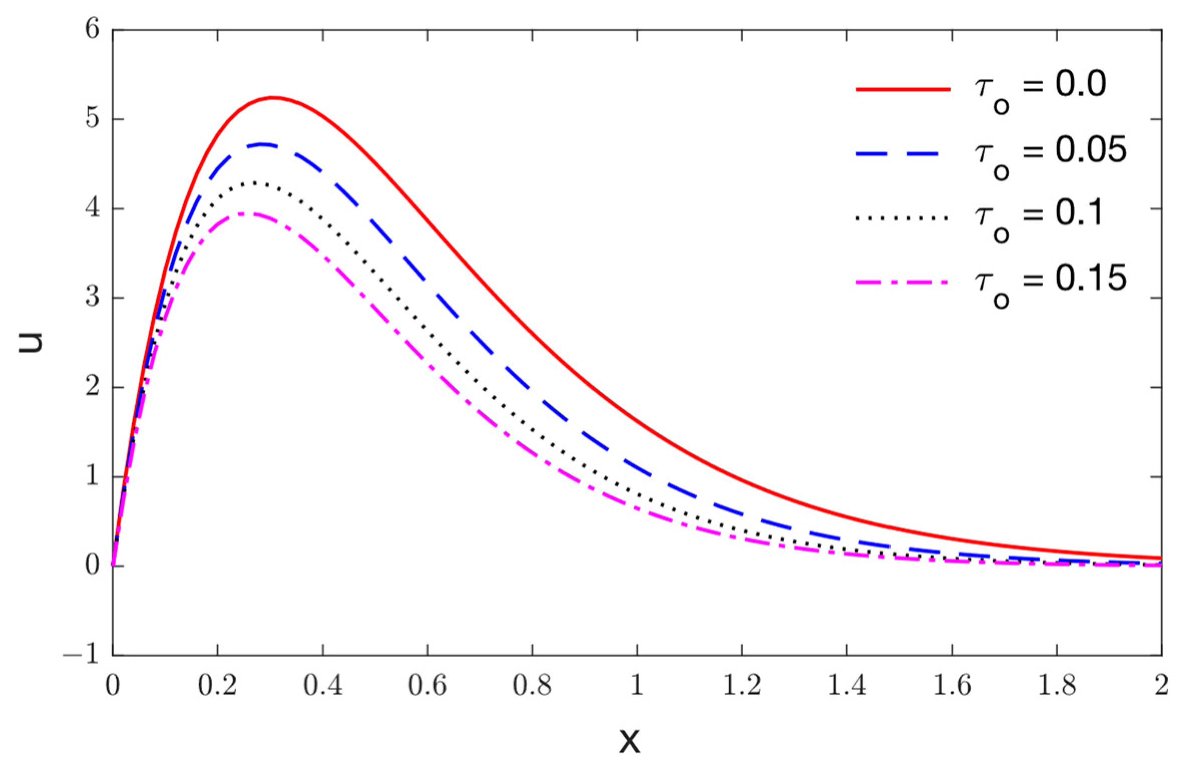 Mathematics 10 04425 g009 Mathematics 10 04425 g009
