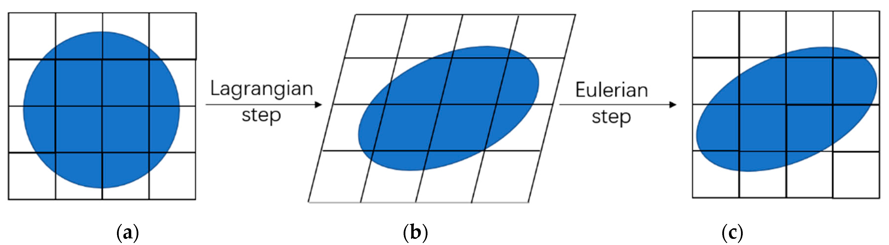Mathematics 10 04426 g002 Mathematics 10 04426 g002