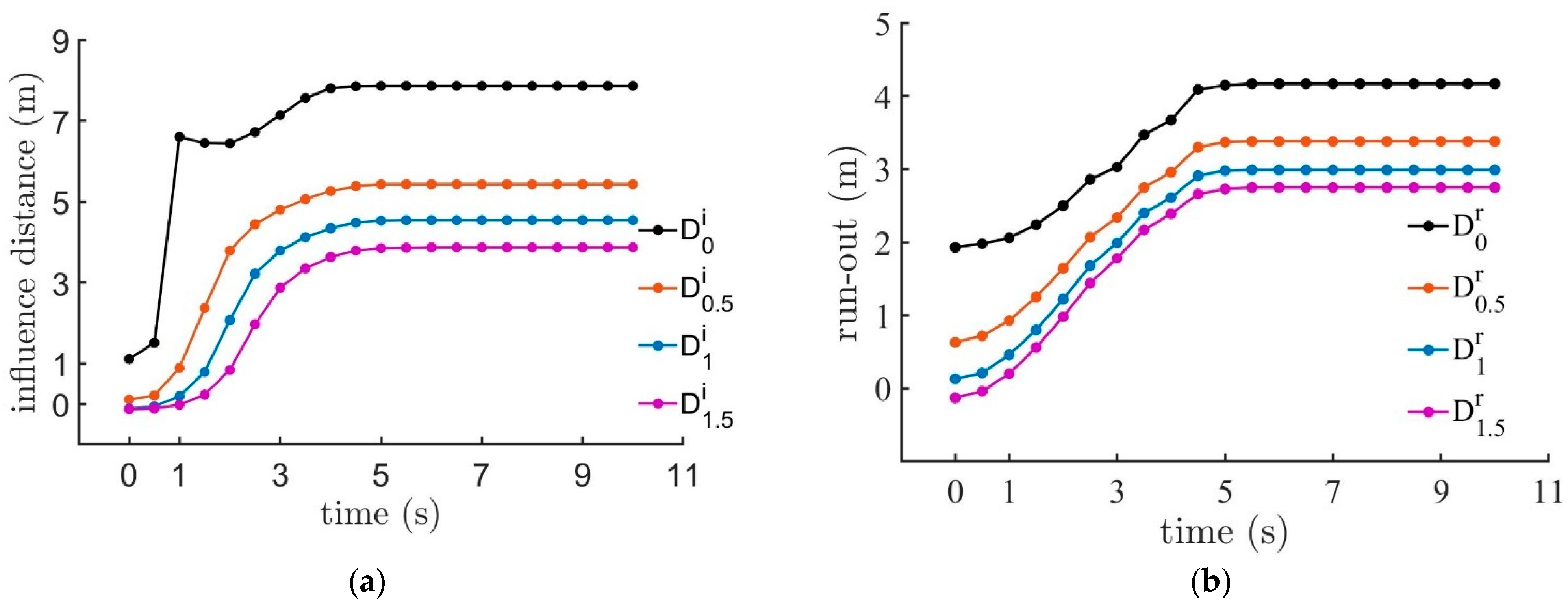 Mathematics 10 04426 g011 Mathematics 10 04426 g011