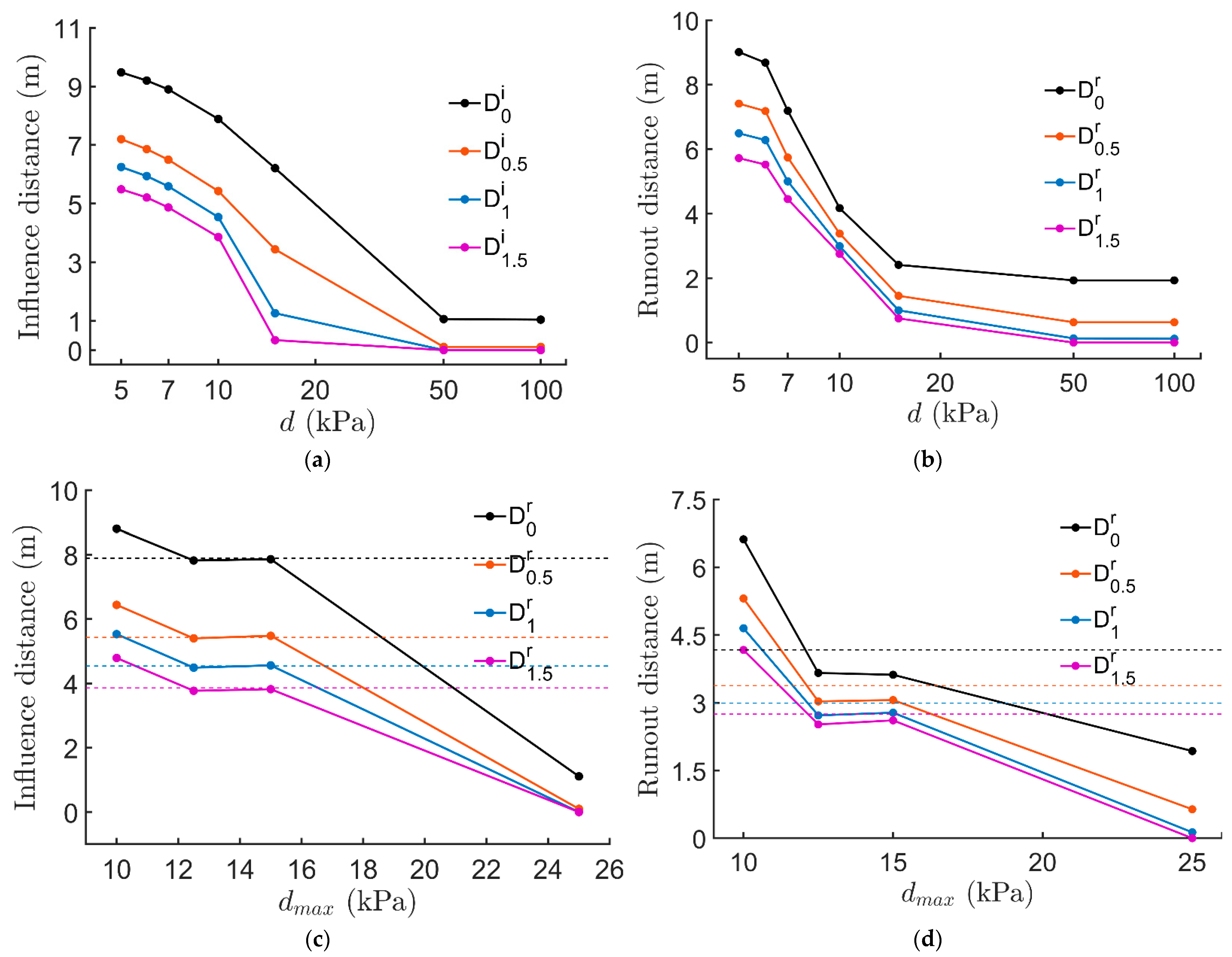 Mathematics 10 04426 g012 Mathematics 10 04426 g012