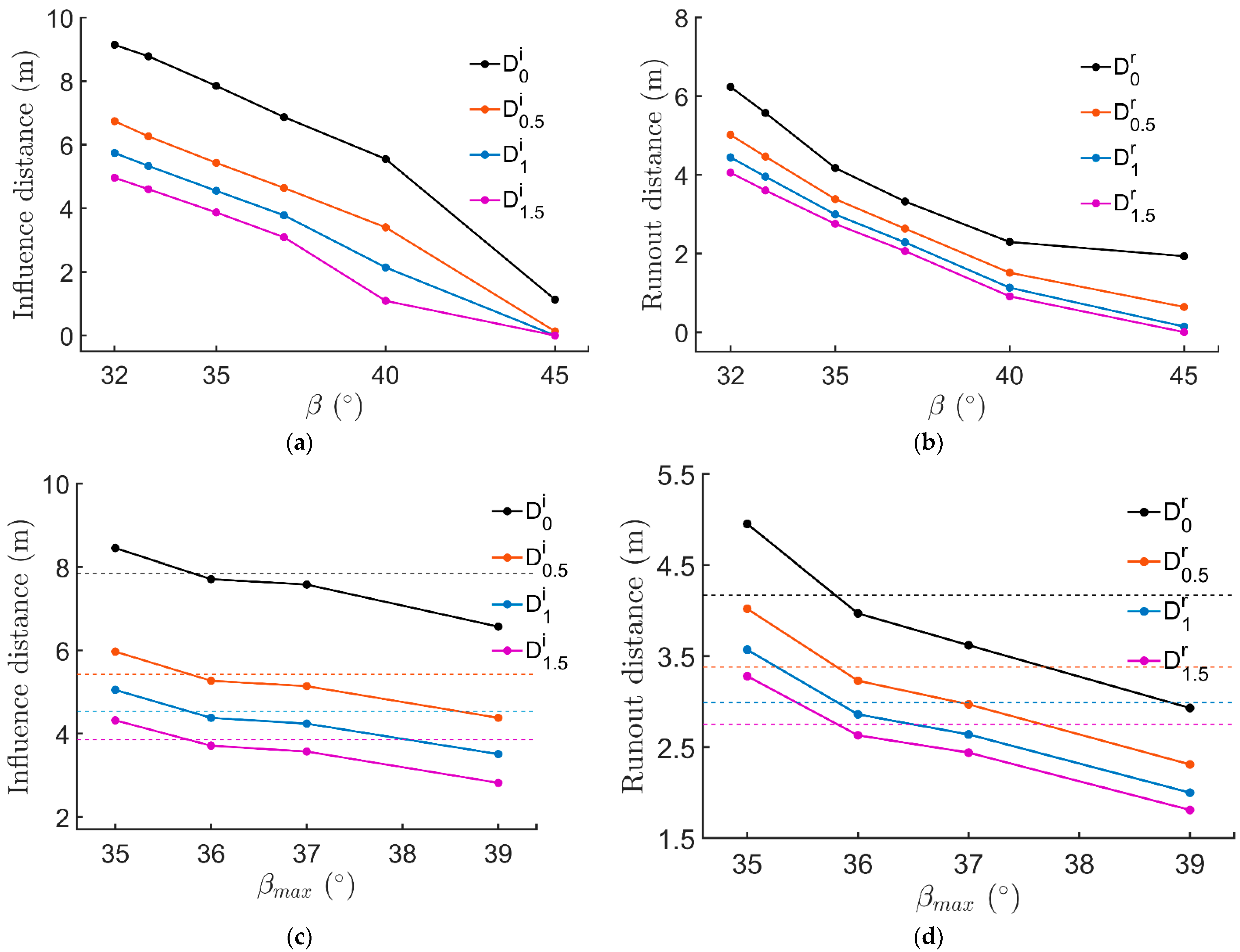 Mathematics 10 04426 g013 Mathematics 10 04426 g013