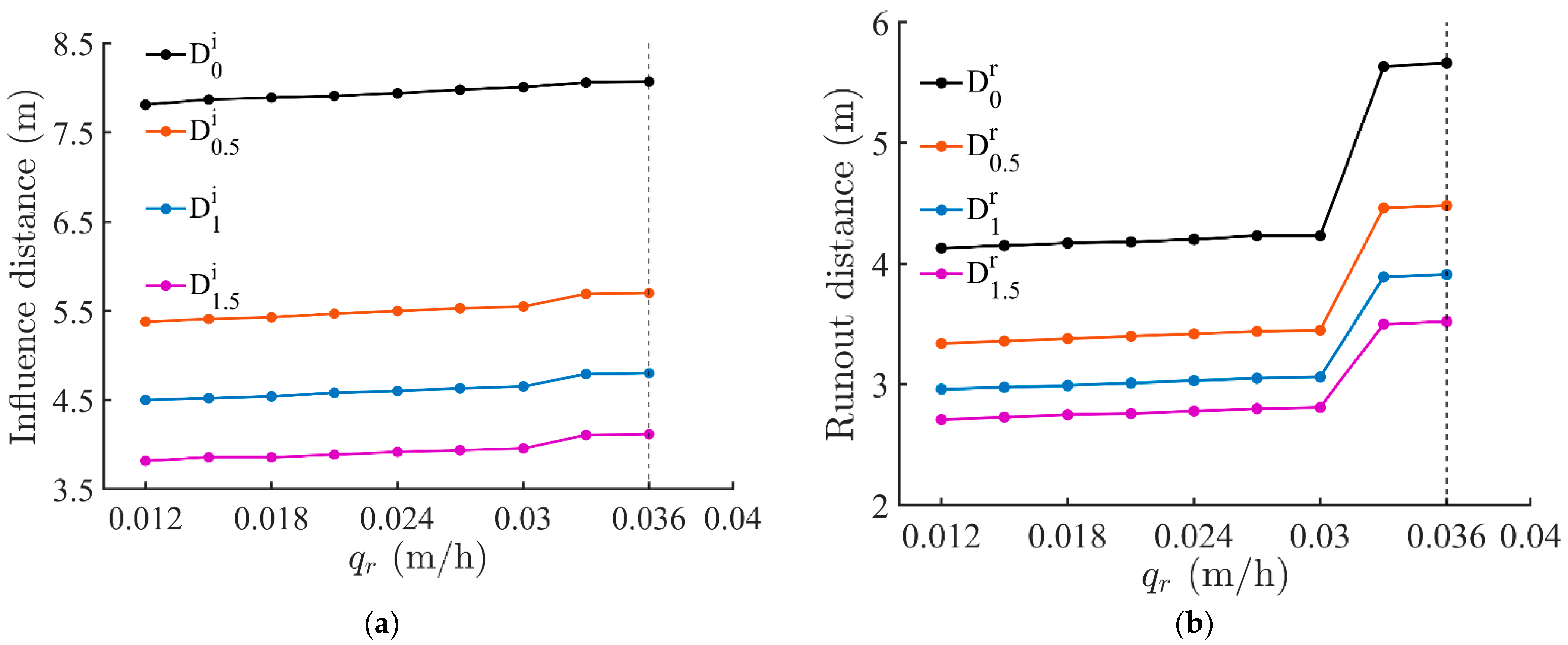 Mathematics 10 04426 g017 Mathematics 10 04426 g017
