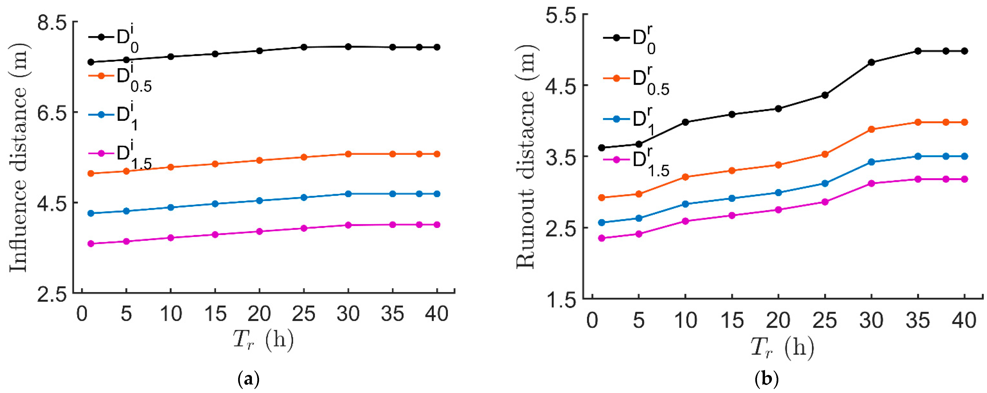 Mathematics 10 04426 g018 Mathematics 10 04426 g018