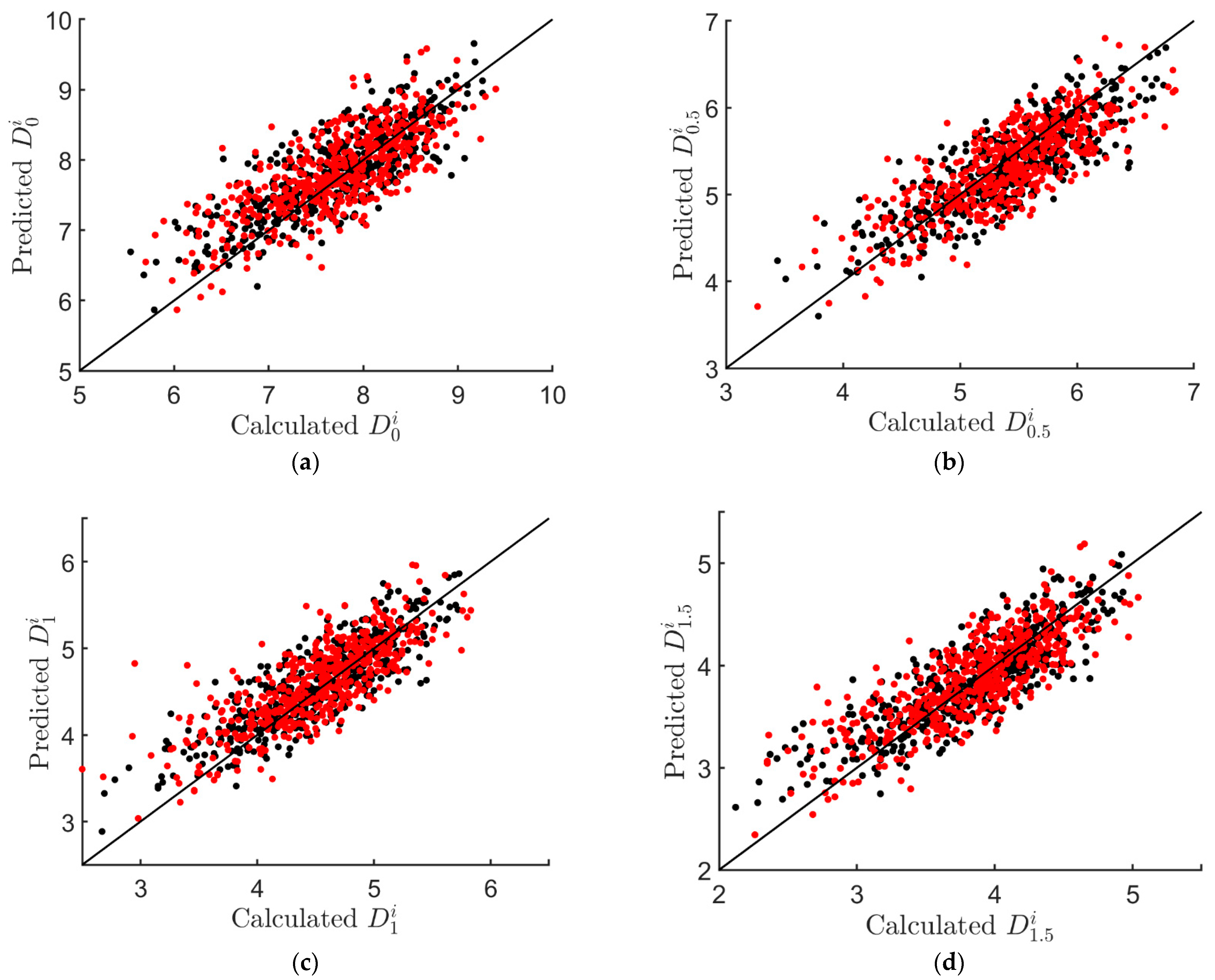 Mathematics 10 04426 g024 Mathematics 10 04426 g024