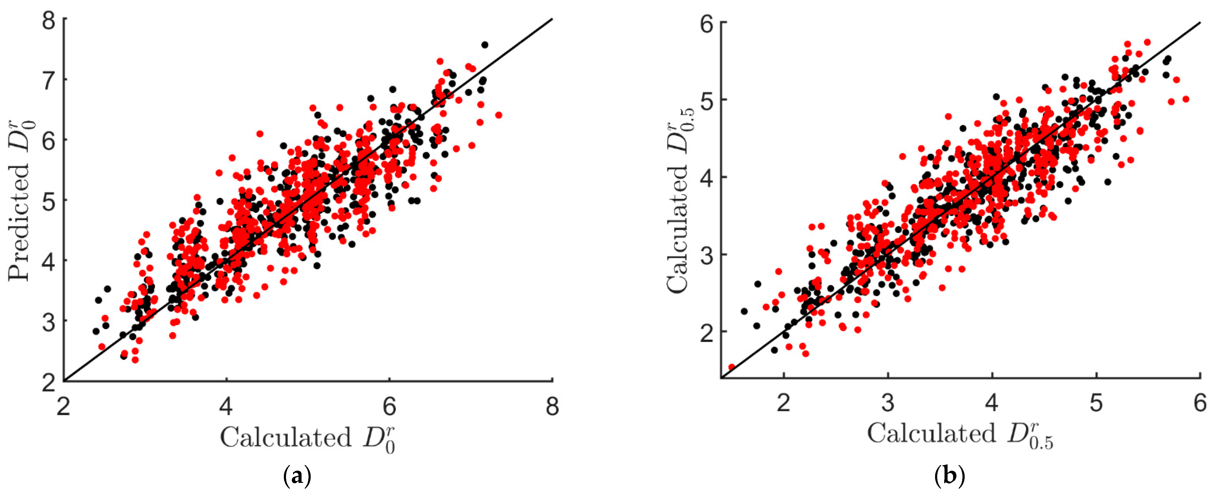Mathematics 10 04426 g025a Mathematics 10 04426 g025a