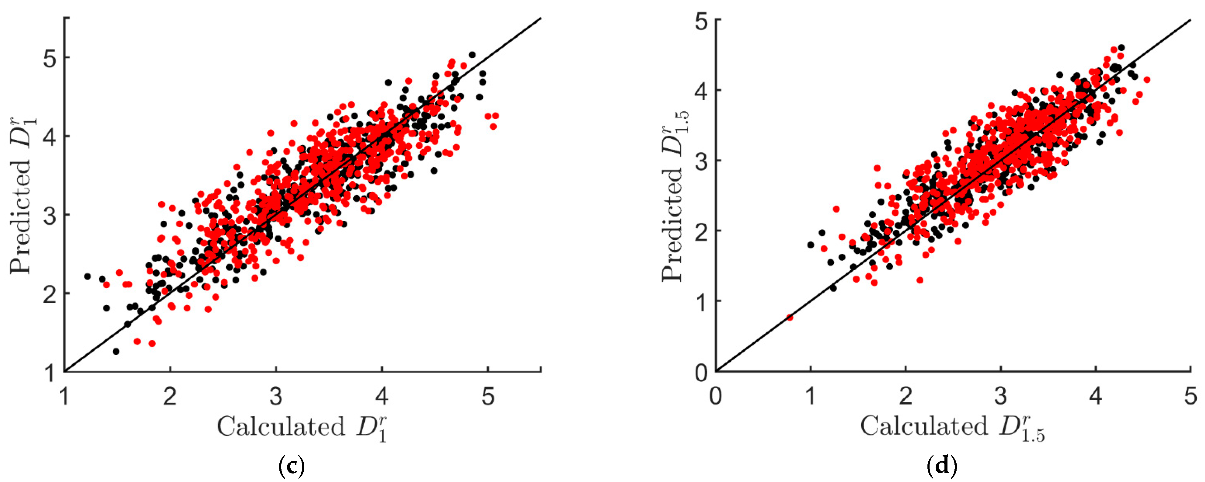 Mathematics 10 04426 g025b Mathematics 10 04426 g025b