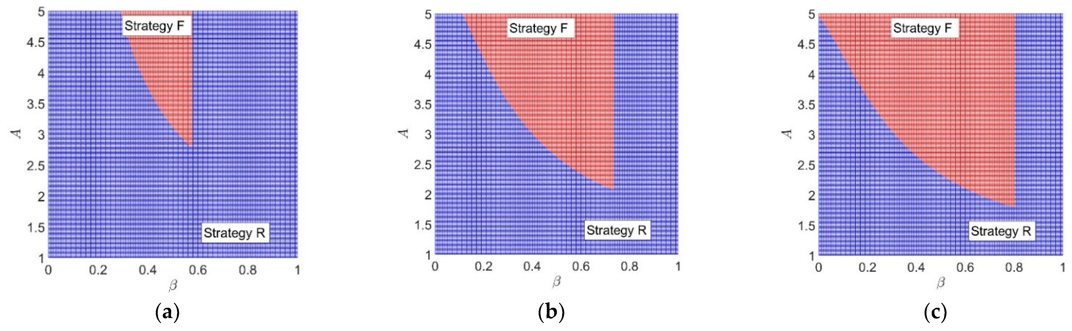 Mathematics 10 04433 g004