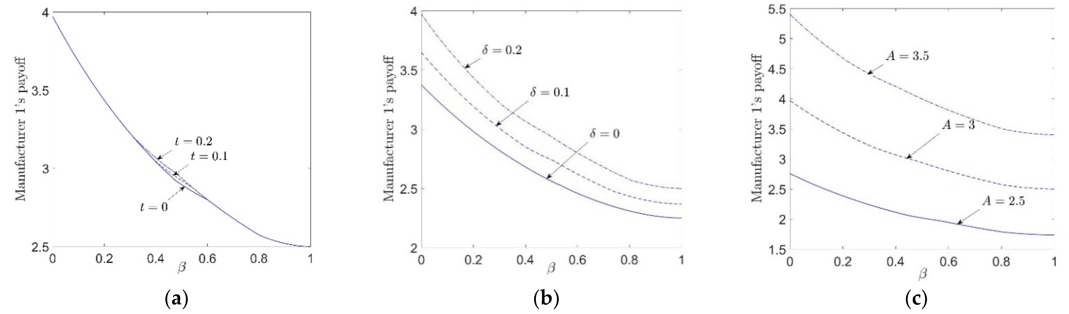 Mathematics 10 04433 g005