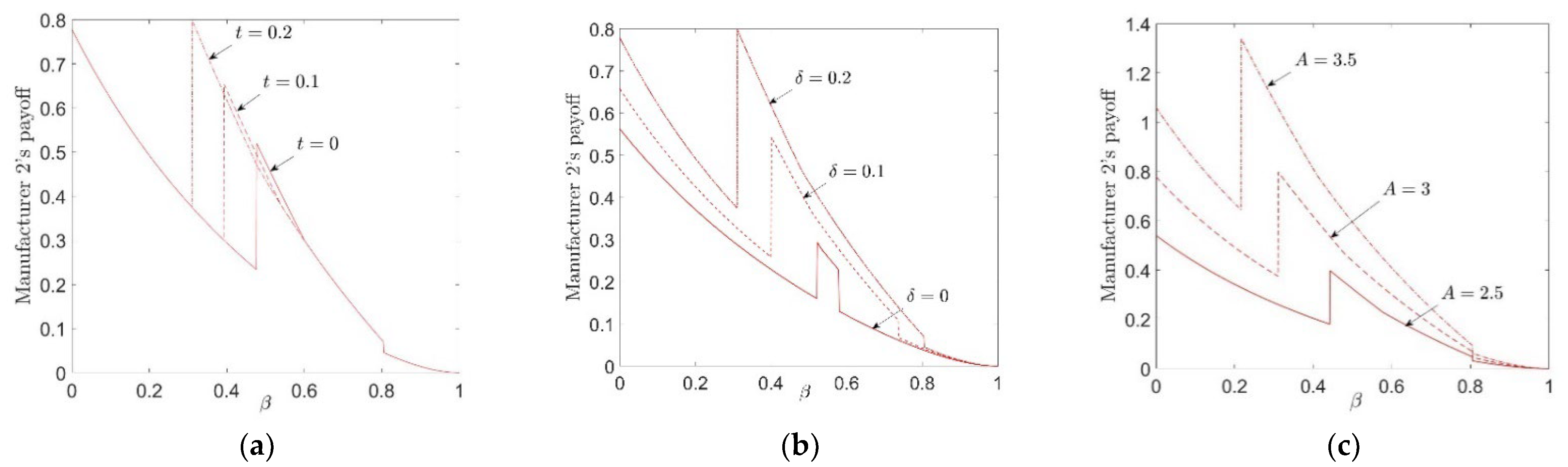 Mathematics 10 04433 g006