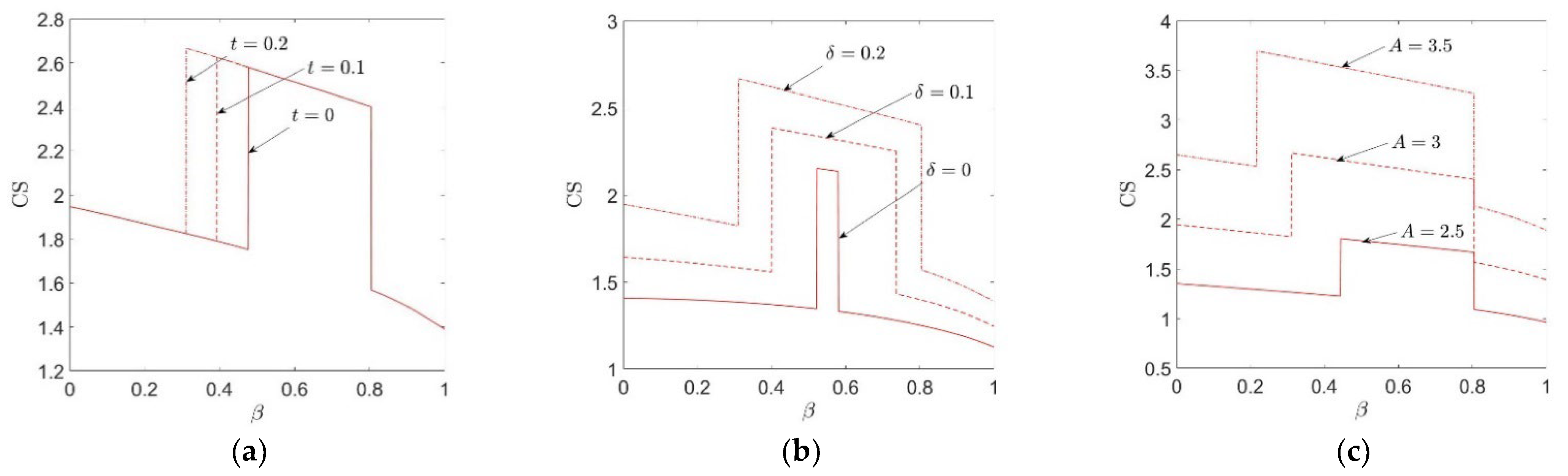 Mathematics 10 04433 g007