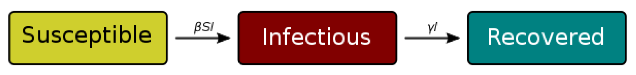 Mathematics 10 04434 g001 Mathematics 10 04434 g001