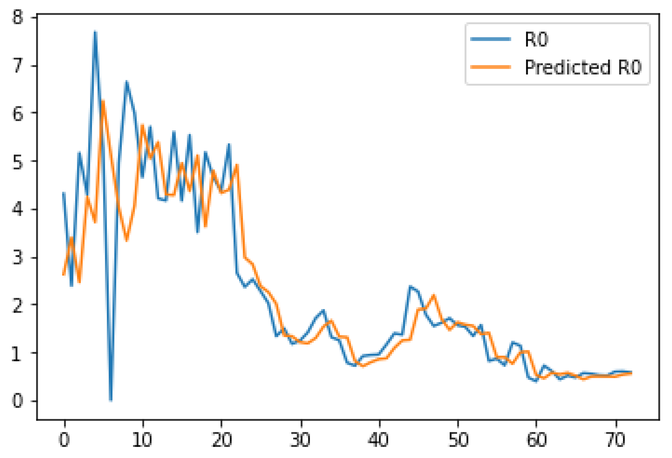 Mathematics 10 04434 g002 Mathematics 10 04434 g002