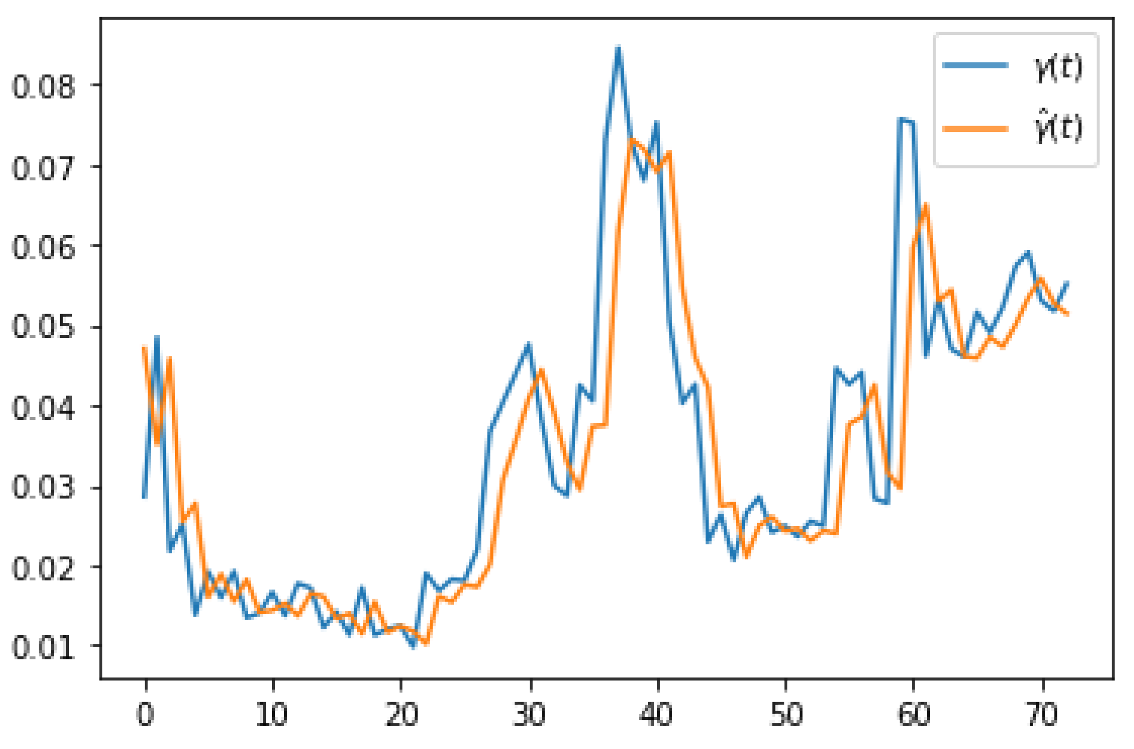 Mathematics 10 04434 g003 Mathematics 10 04434 g003