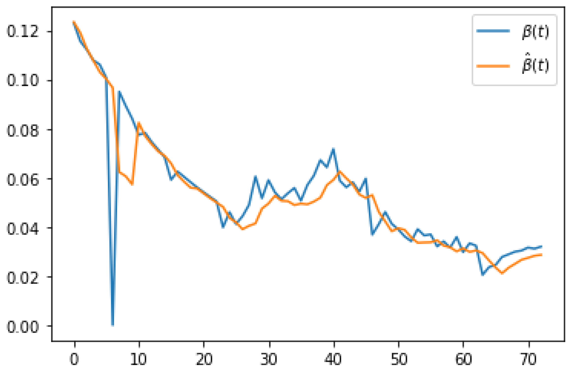 Mathematics 10 04434 g004 Mathematics 10 04434 g004