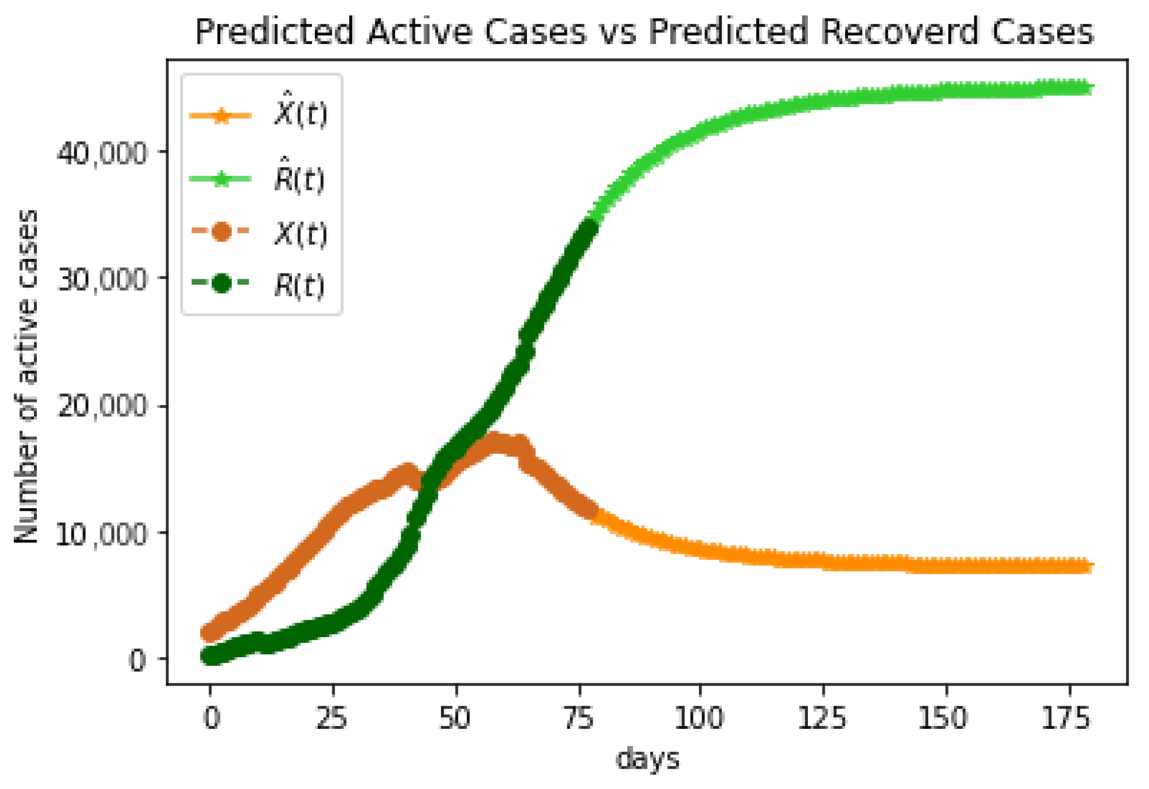 Mathematics 10 04434 g005 Mathematics 10 04434 g005
