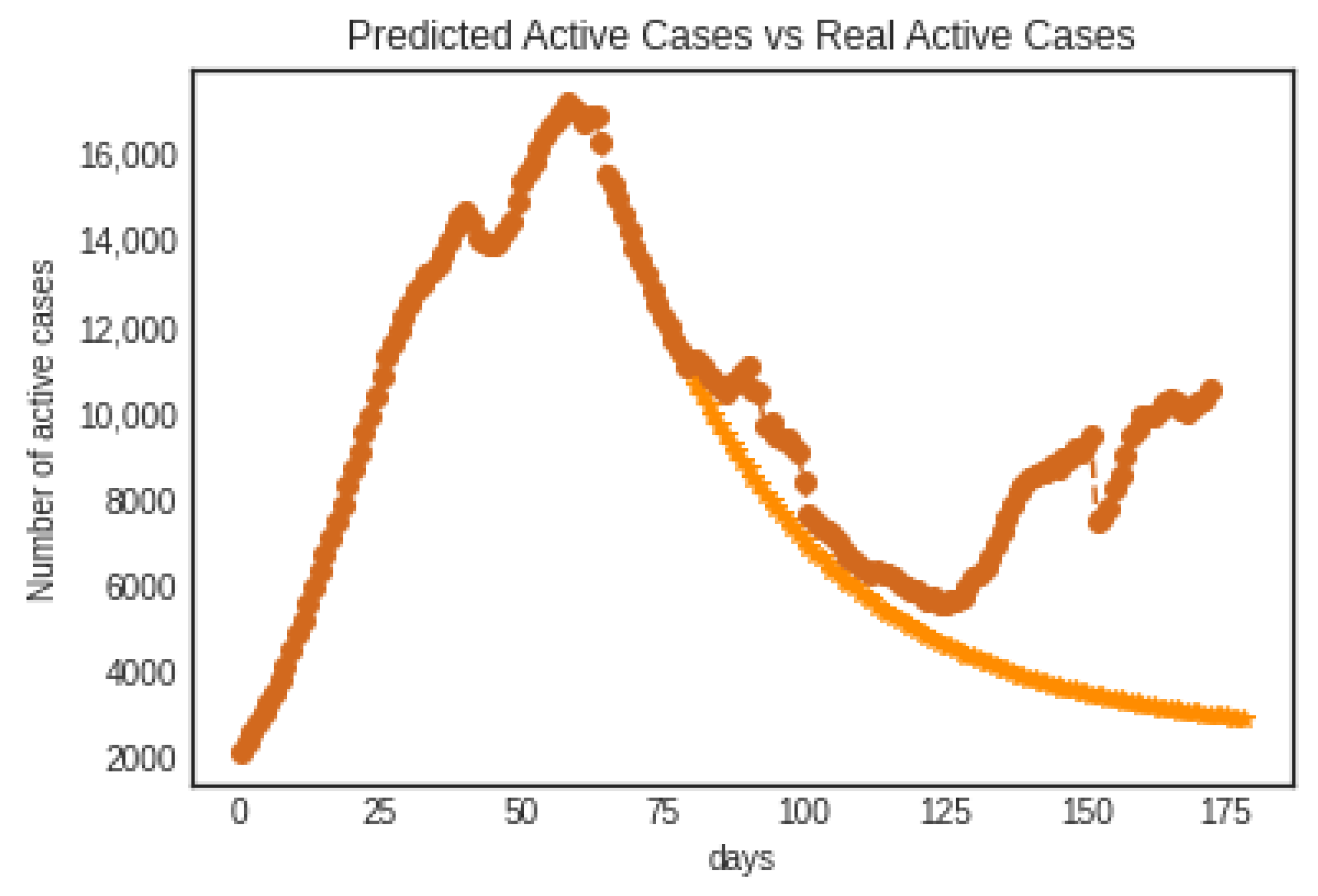 Mathematics 10 04434 g006 Mathematics 10 04434 g006