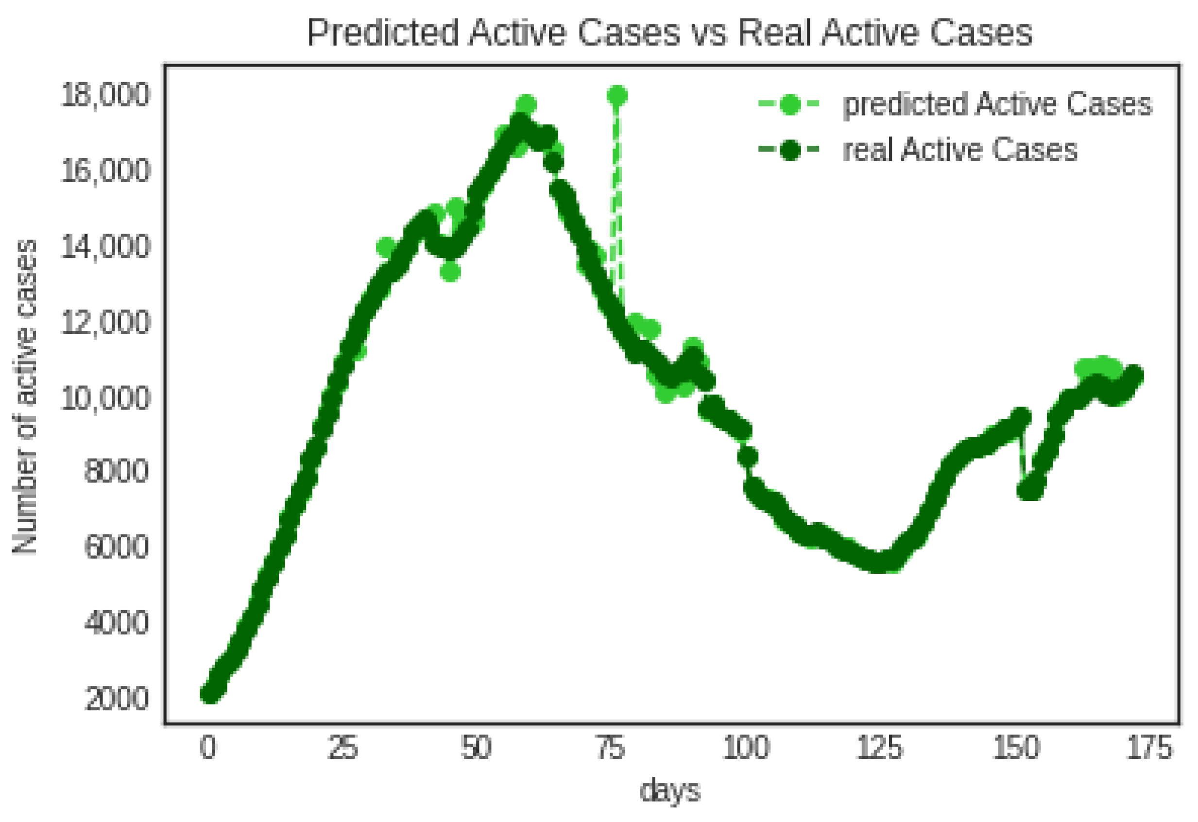 Mathematics 10 04434 g007 Mathematics 10 04434 g007