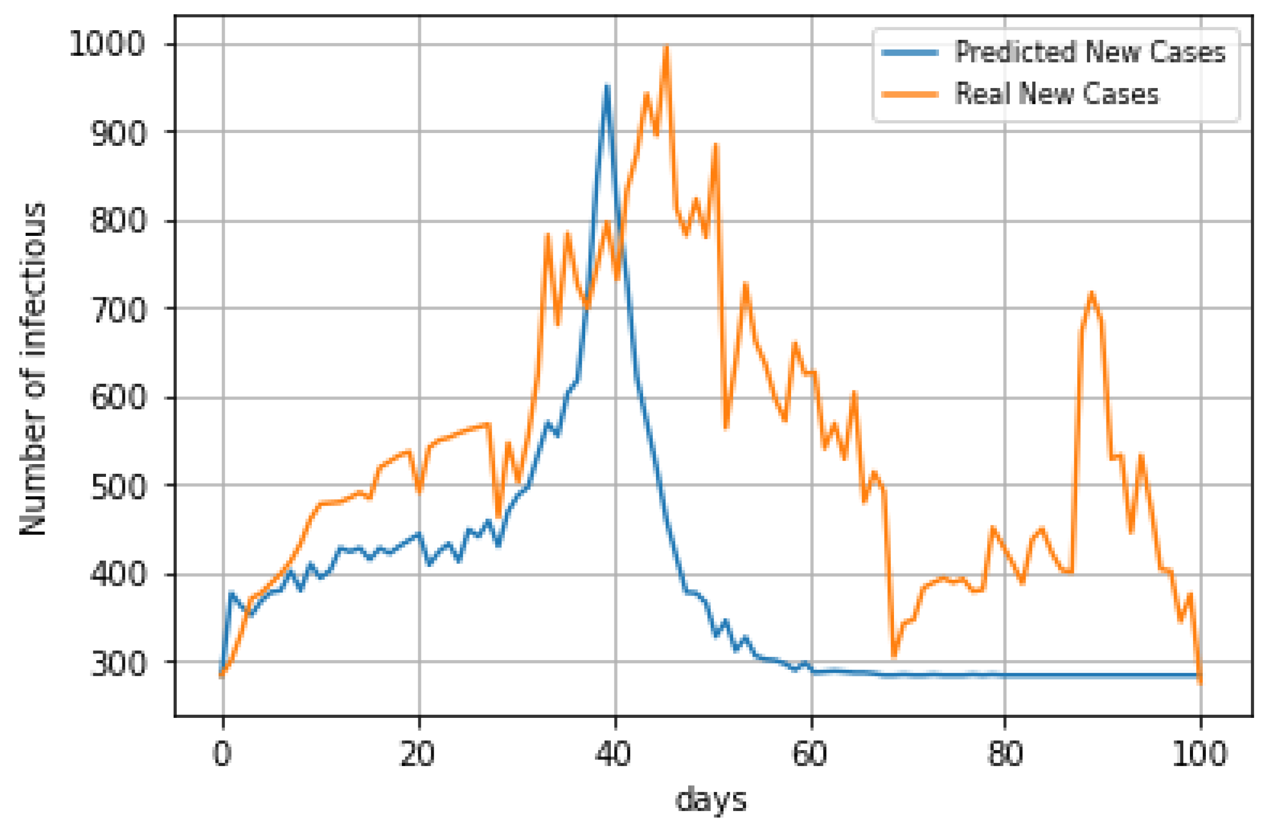 Mathematics 10 04434 g008 Mathematics 10 04434 g008
