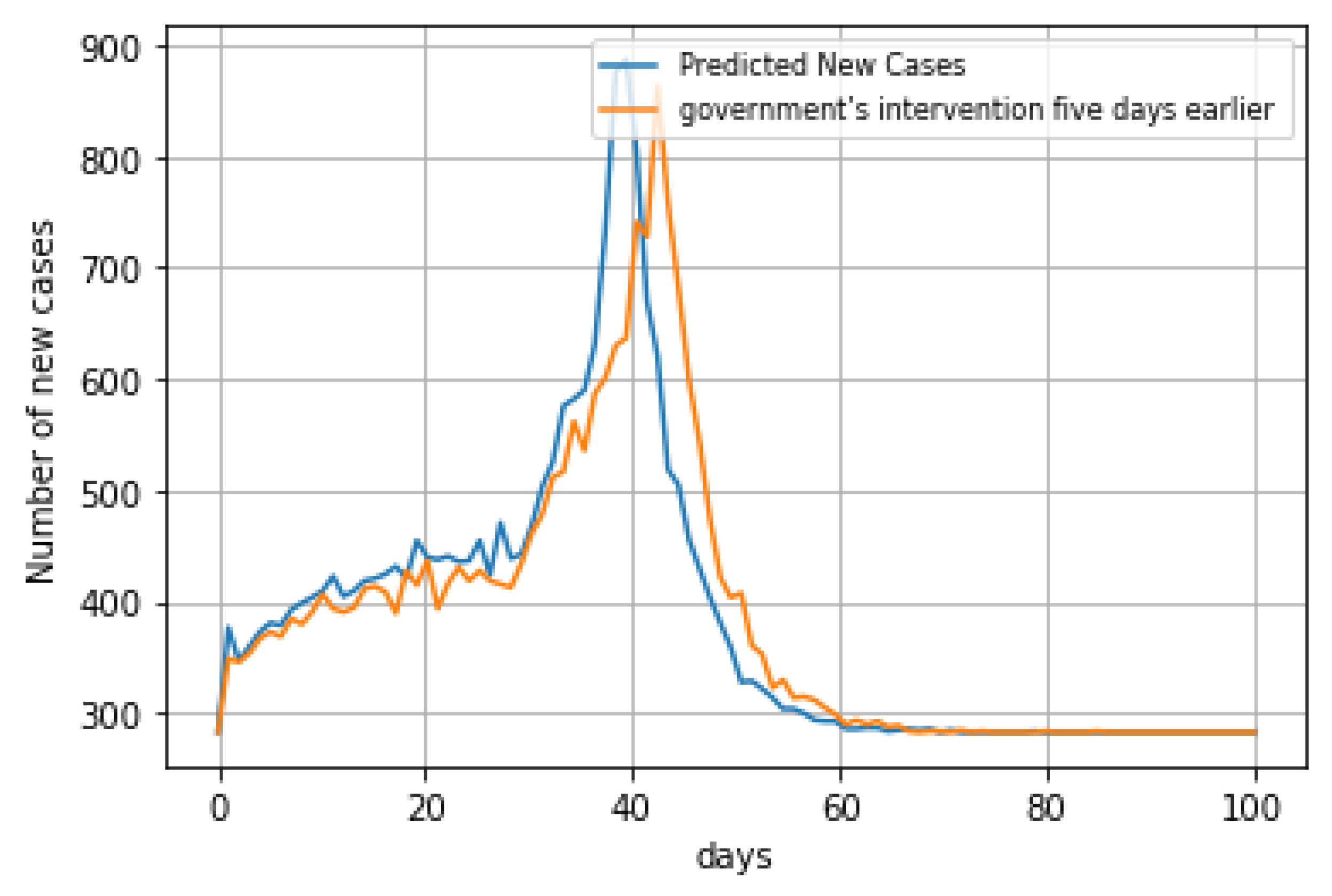 Mathematics 10 04434 g010 Mathematics 10 04434 g010